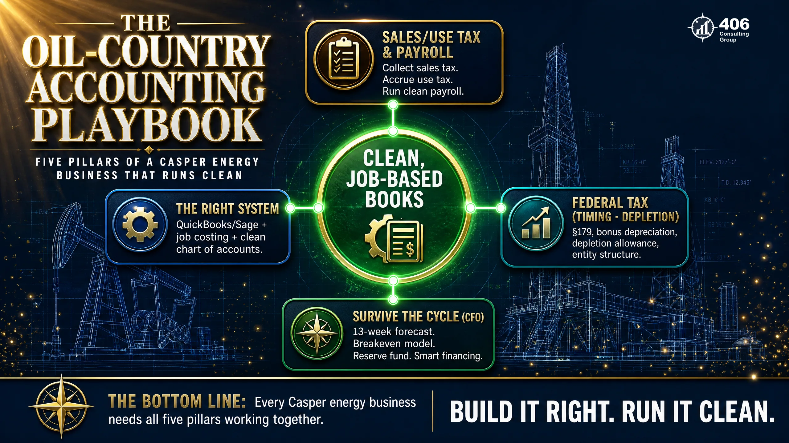 The Casper oil-country accounting playbook at a glance