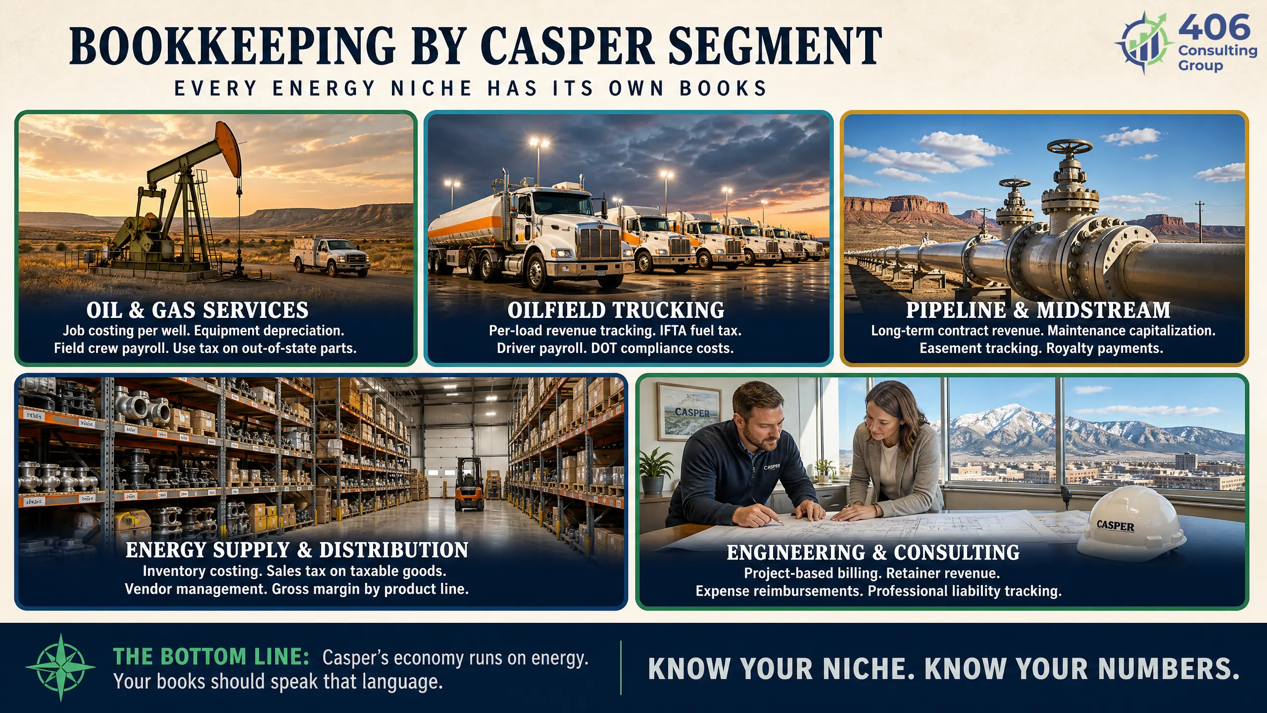 Accounting priorities by Casper business segment