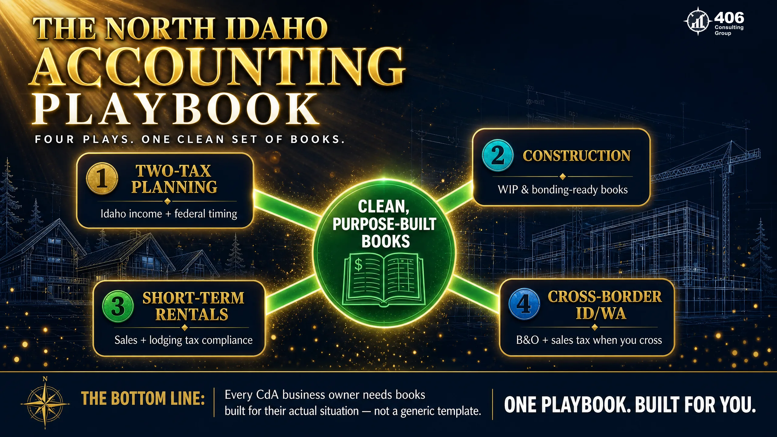 The Coeur d'Alene accounting playbook at a glance