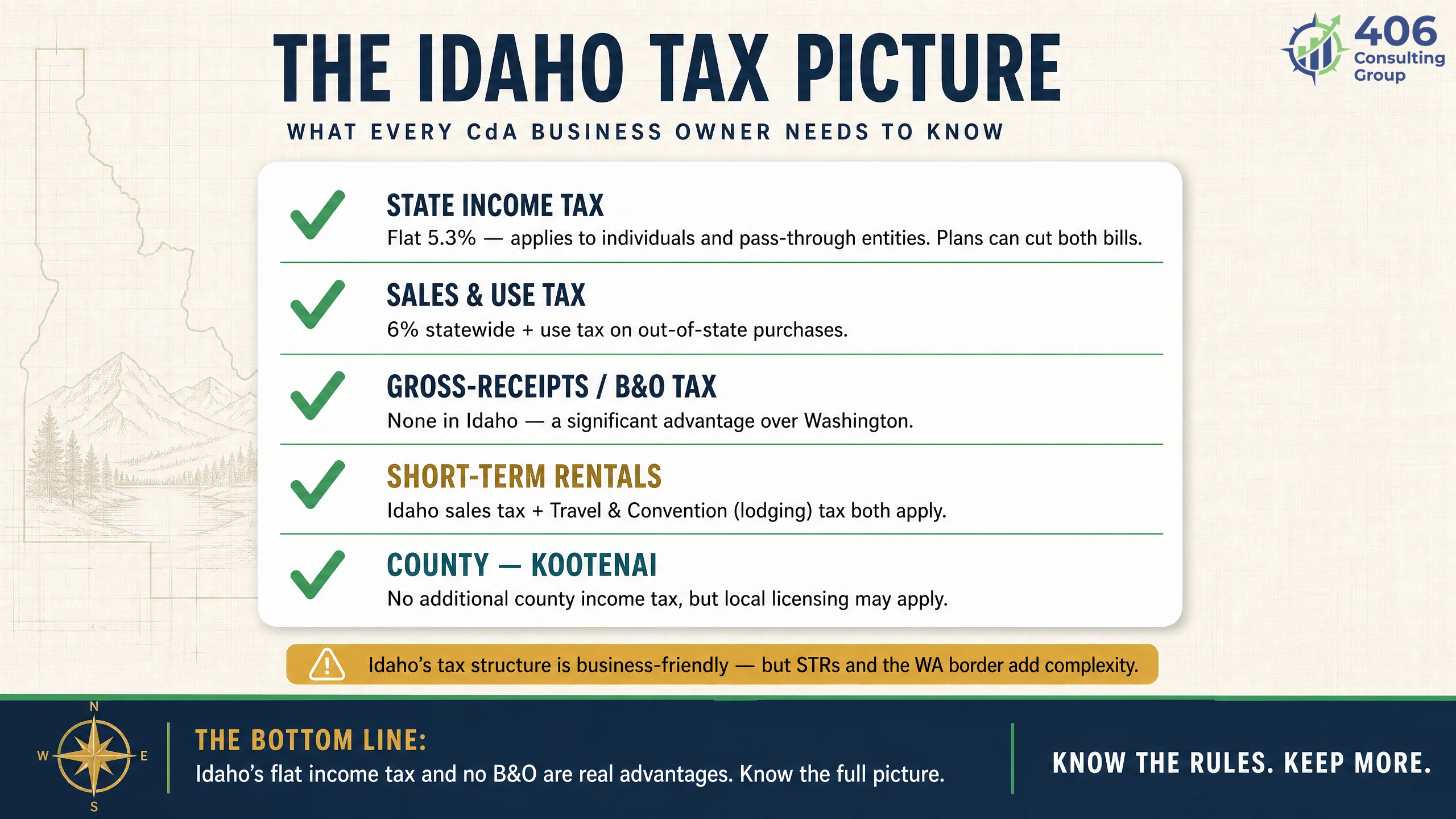 The Idaho tax picture for a Coeur d'Alene business