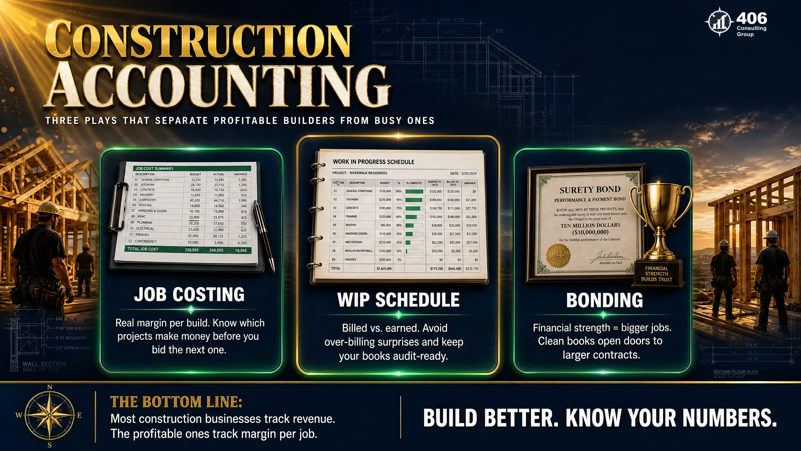Construction accounting for a Coeur d'Alene builder — job costing, WIP, bonding