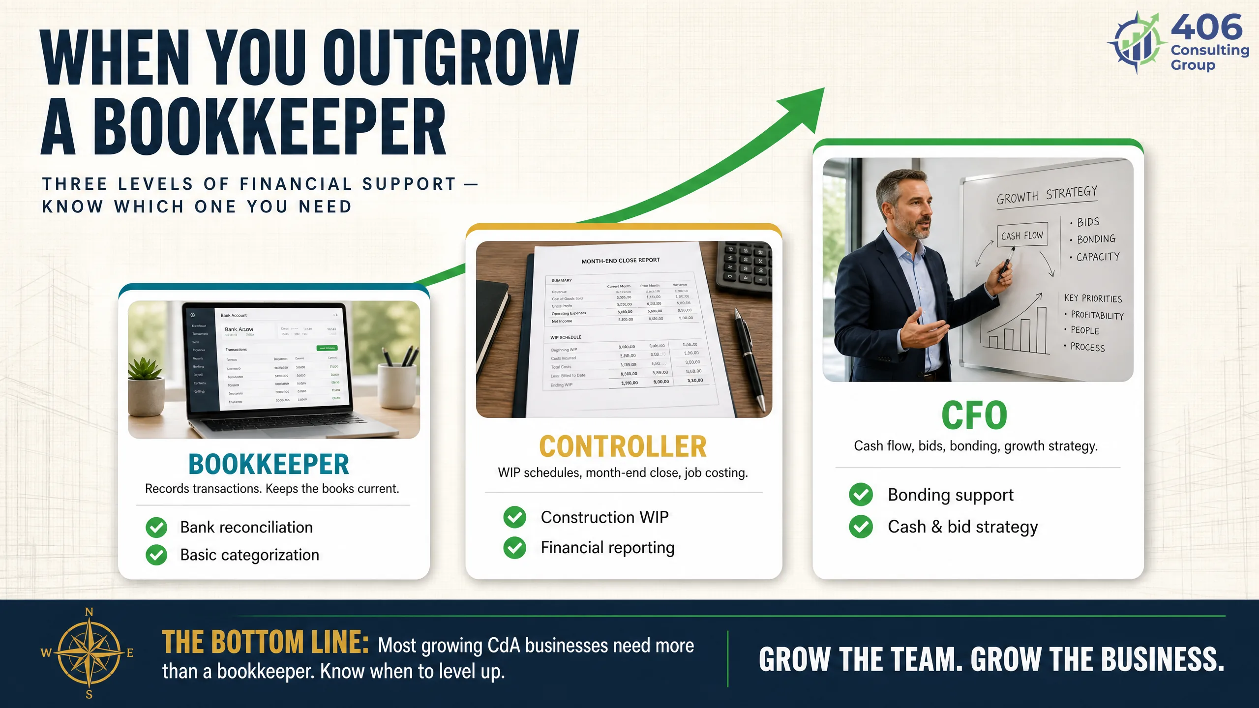 The step up from bookkeeper to controller to CFO