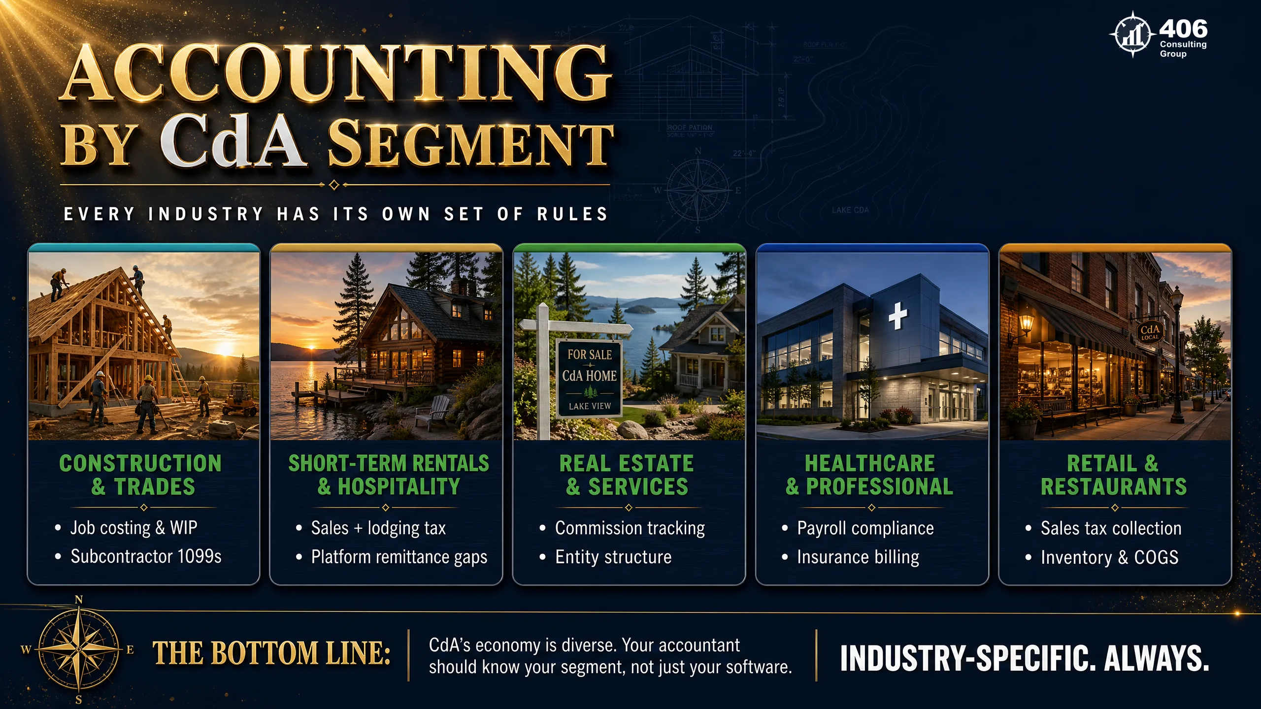 Accounting priorities by Coeur d'Alene business segment