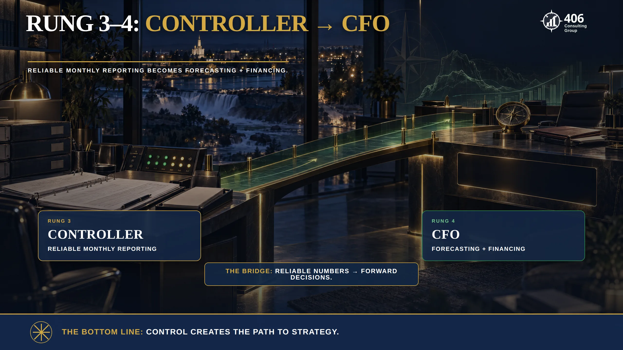 Controller versus CFO for an Idaho Falls business — monthly close and job costing versus forecasting and financing