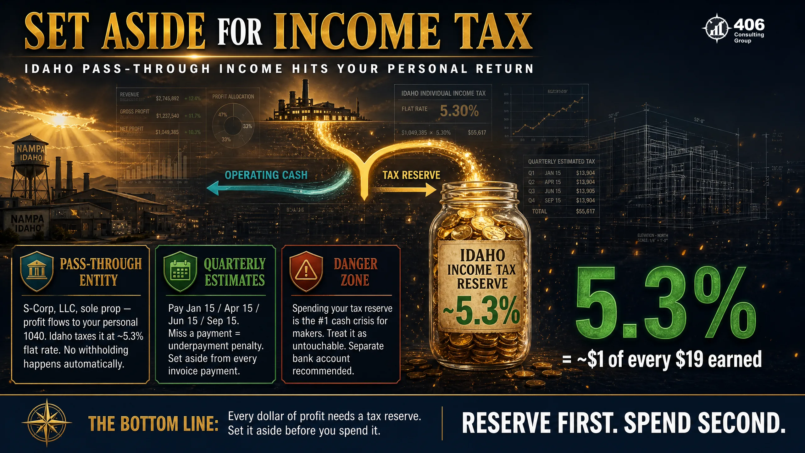 Idaho flat income tax and setting aside from a maker's real profit