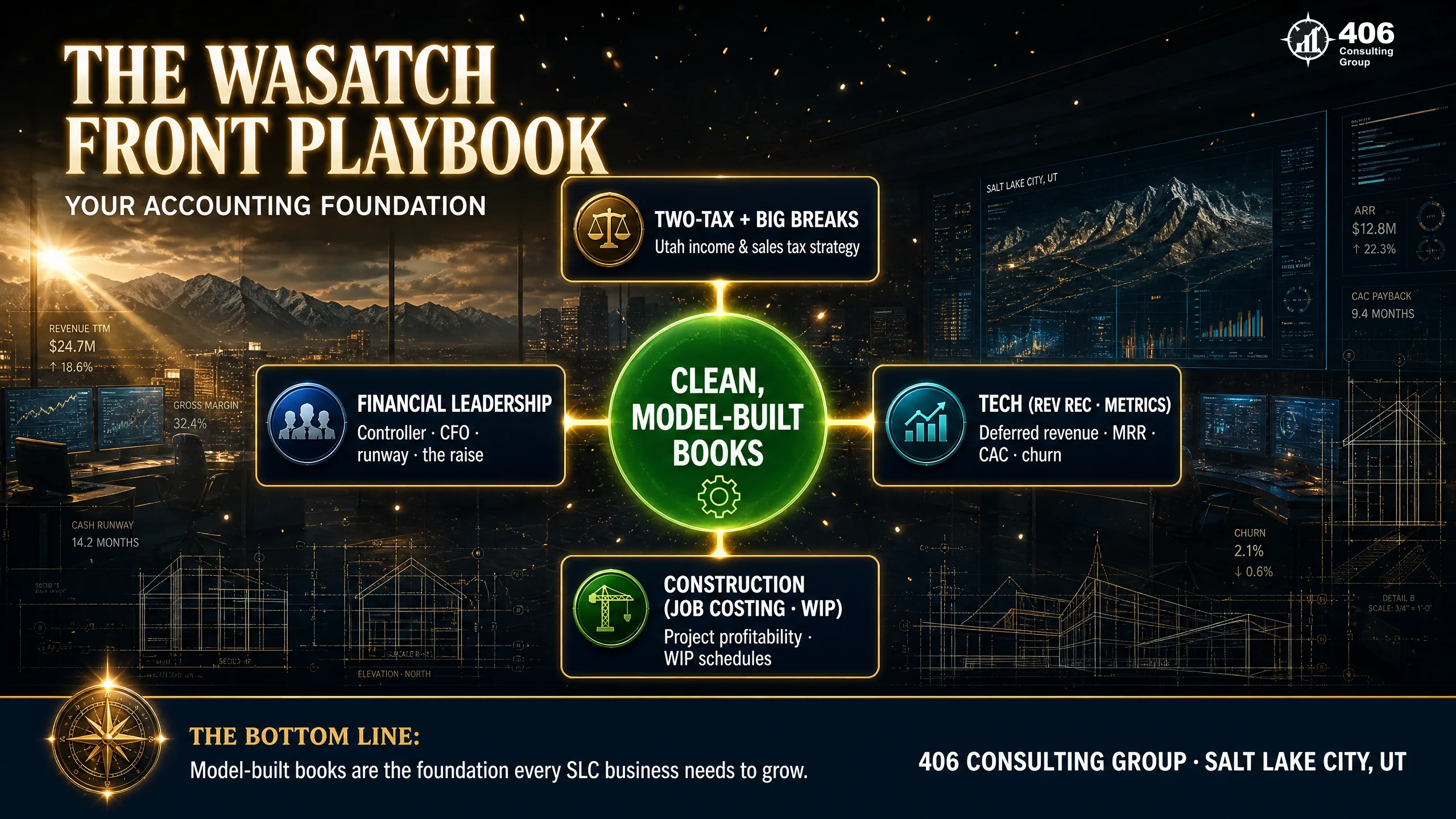 The Salt Lake City accounting playbook at a glance