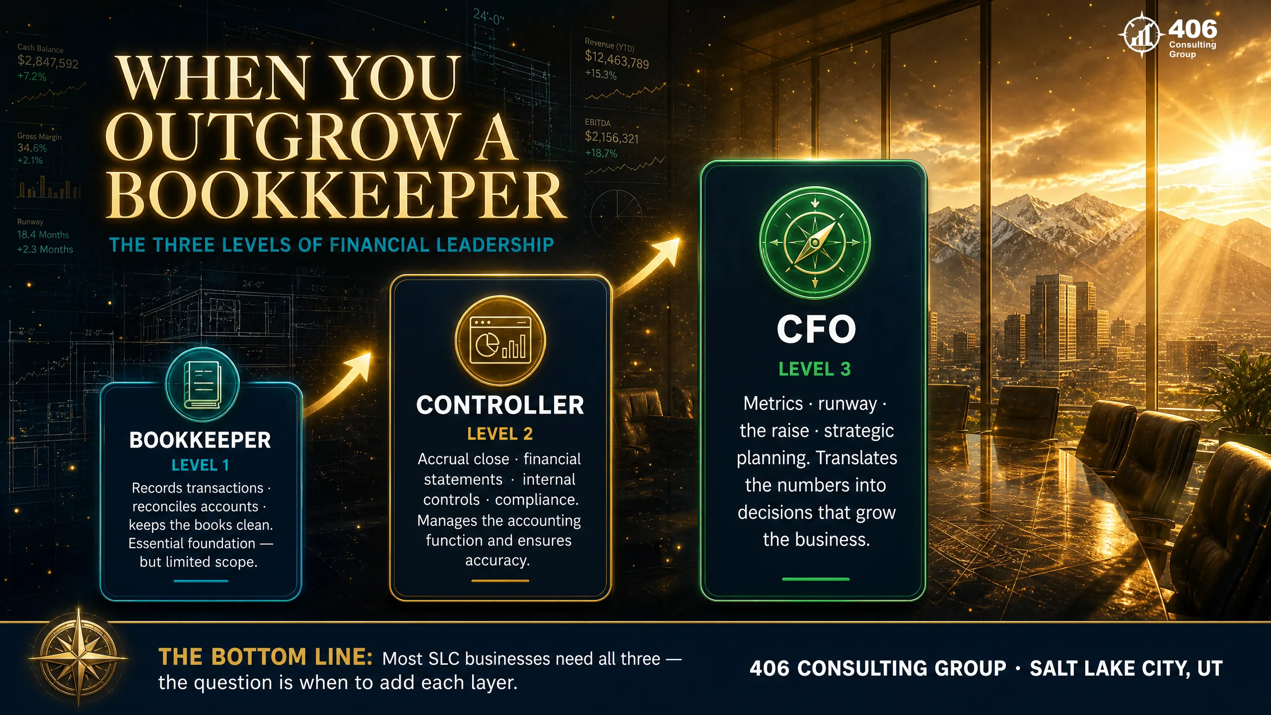 The step up from bookkeeper to controller to CFO