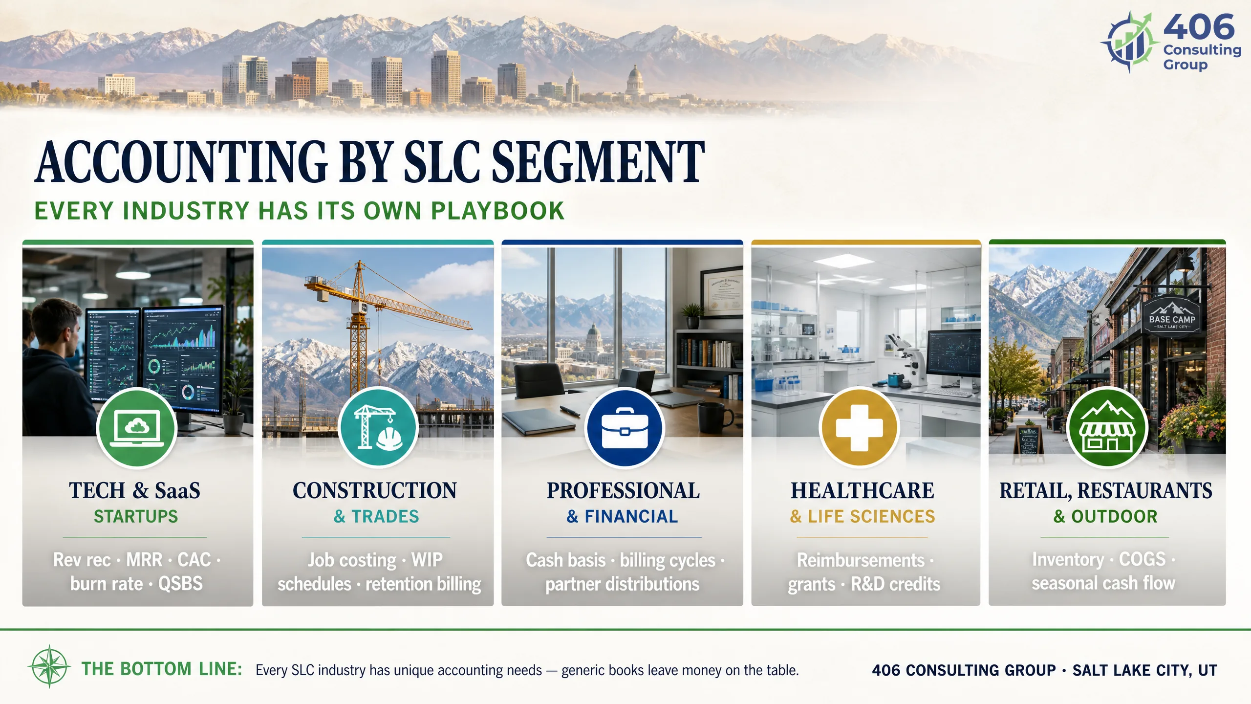 Accounting priorities by Salt Lake City business segment
