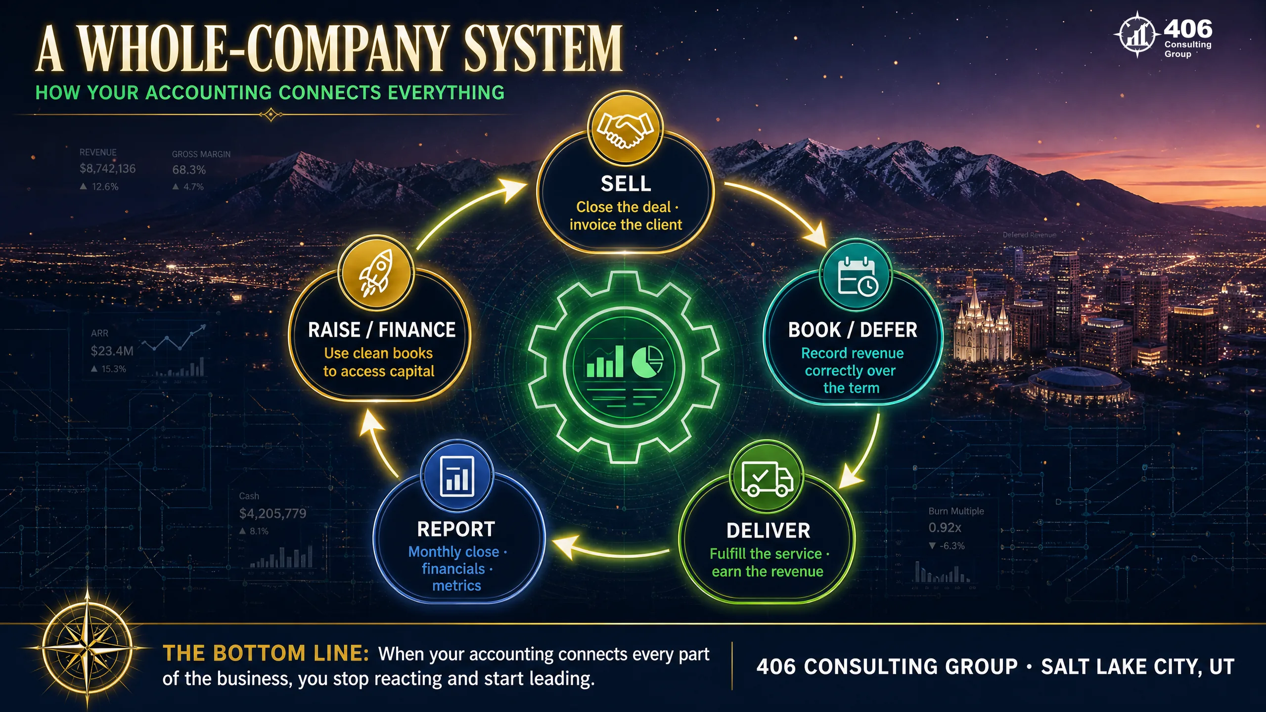 Building a whole-company accounting system for a Salt Lake City business