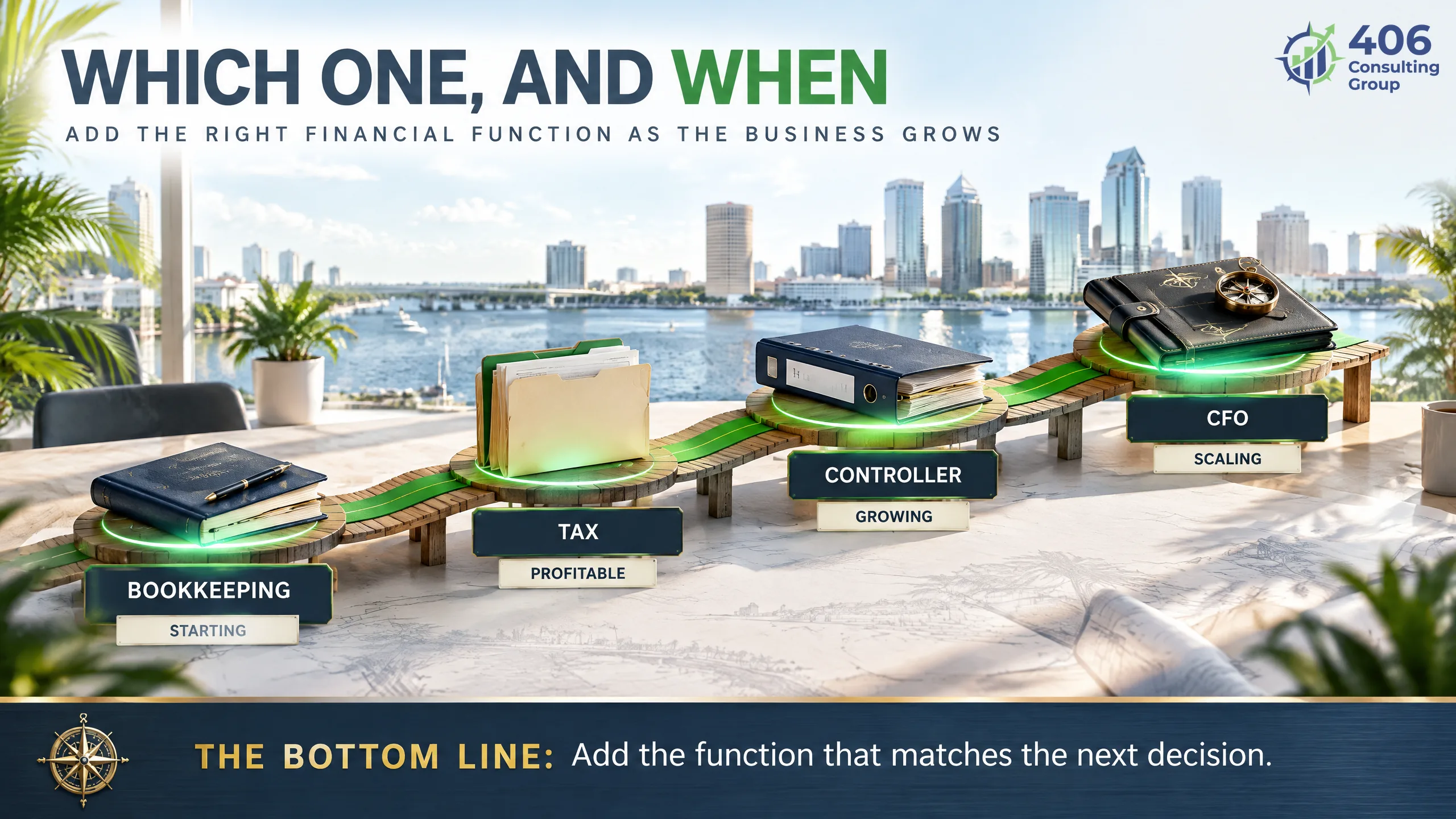 What accounting you need and when — from reliable books to CFO strategy as a business grows