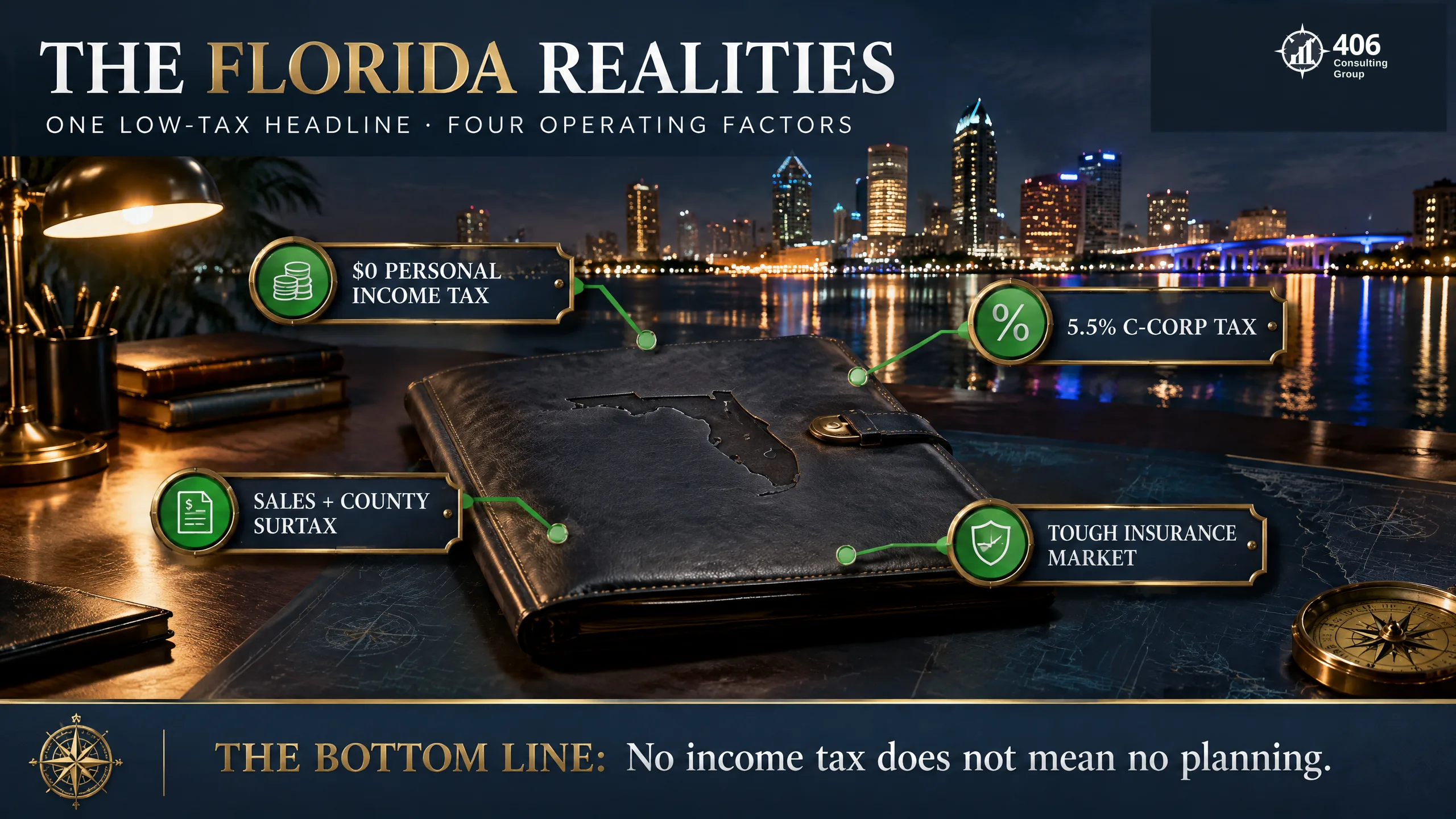 Florida realities — no income tax, 5.5% C-corp tax, sales plus surtax, insurance and seasonality