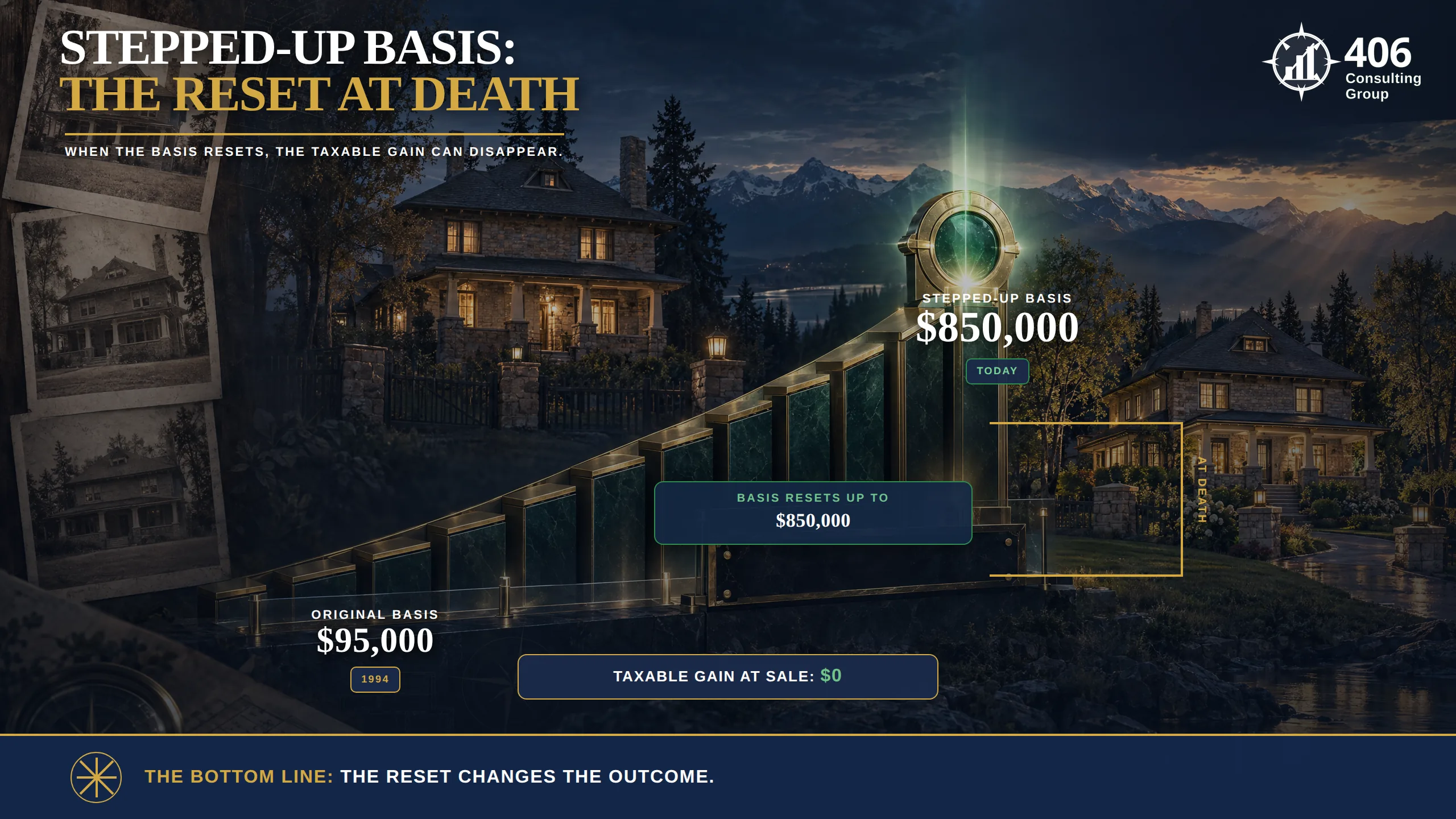 How stepped-up basis works: a home's tax basis resets to fair market value at the owner's death, erasing a lifetime of appreciation for the heirs