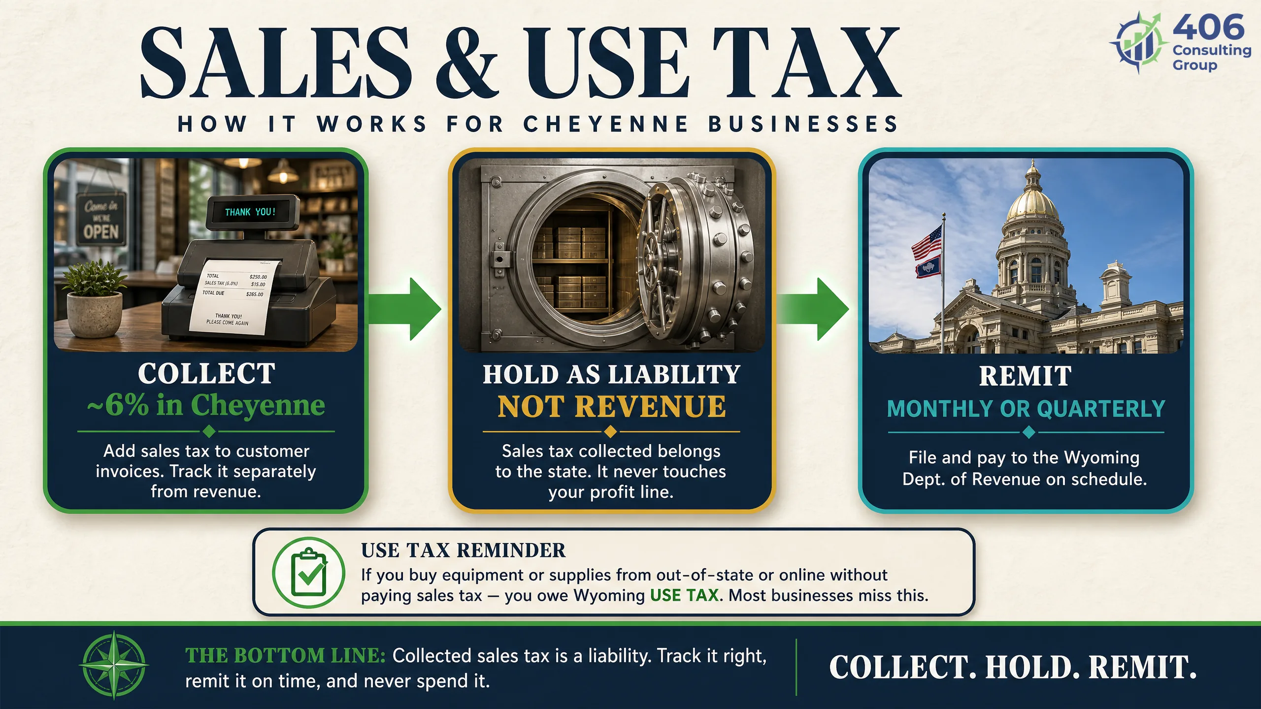 Wyoming sales and use tax for a Cheyenne business