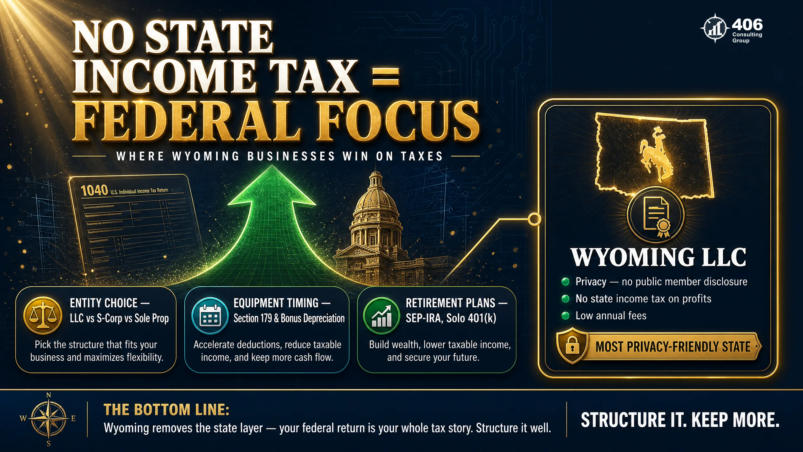 With no Wyoming income tax, planning is federal — plus the Wyoming entity advantage