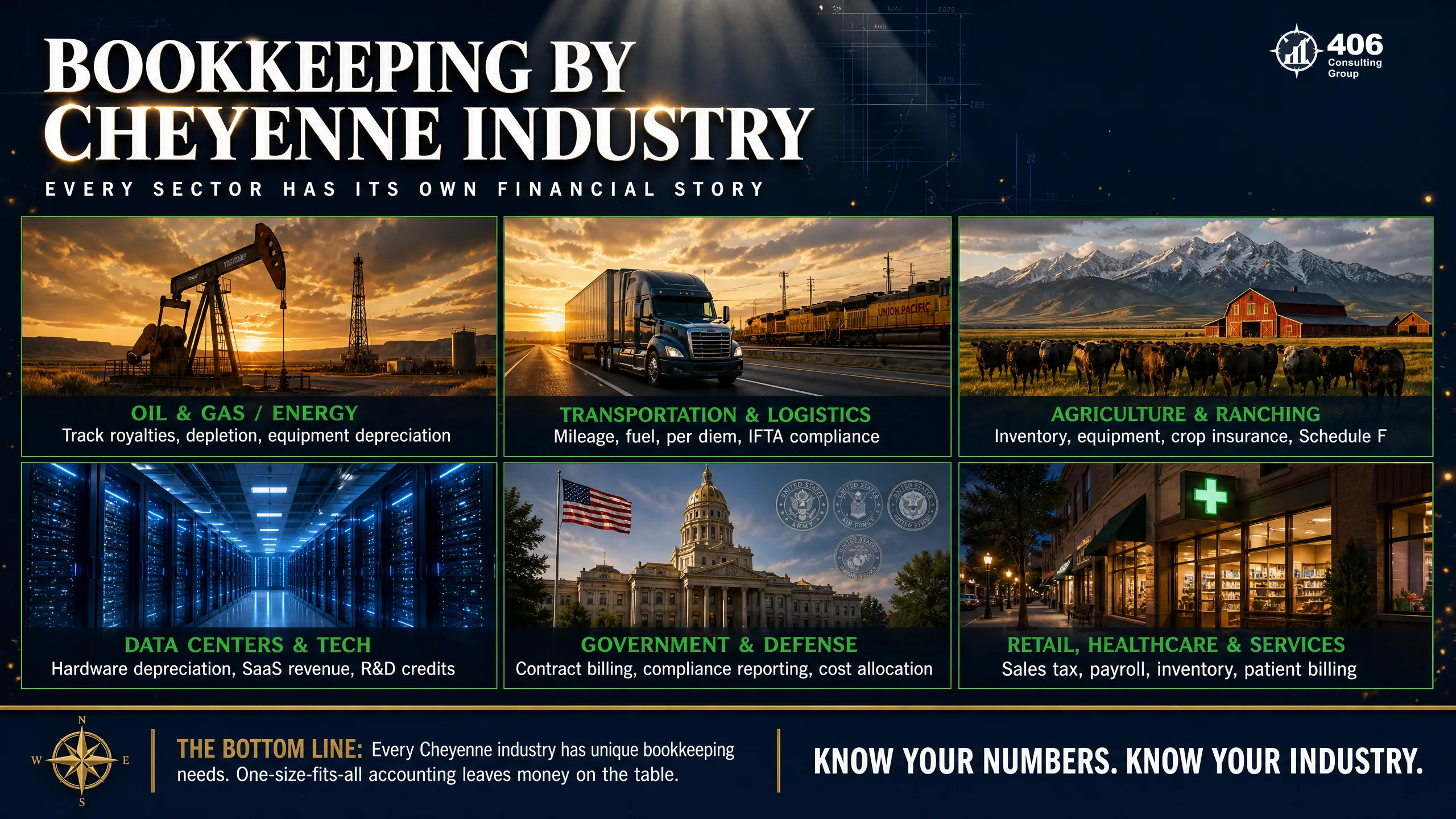 Bookkeeping priorities by Cheyenne industry — logistics, ag, data centers, government, retail