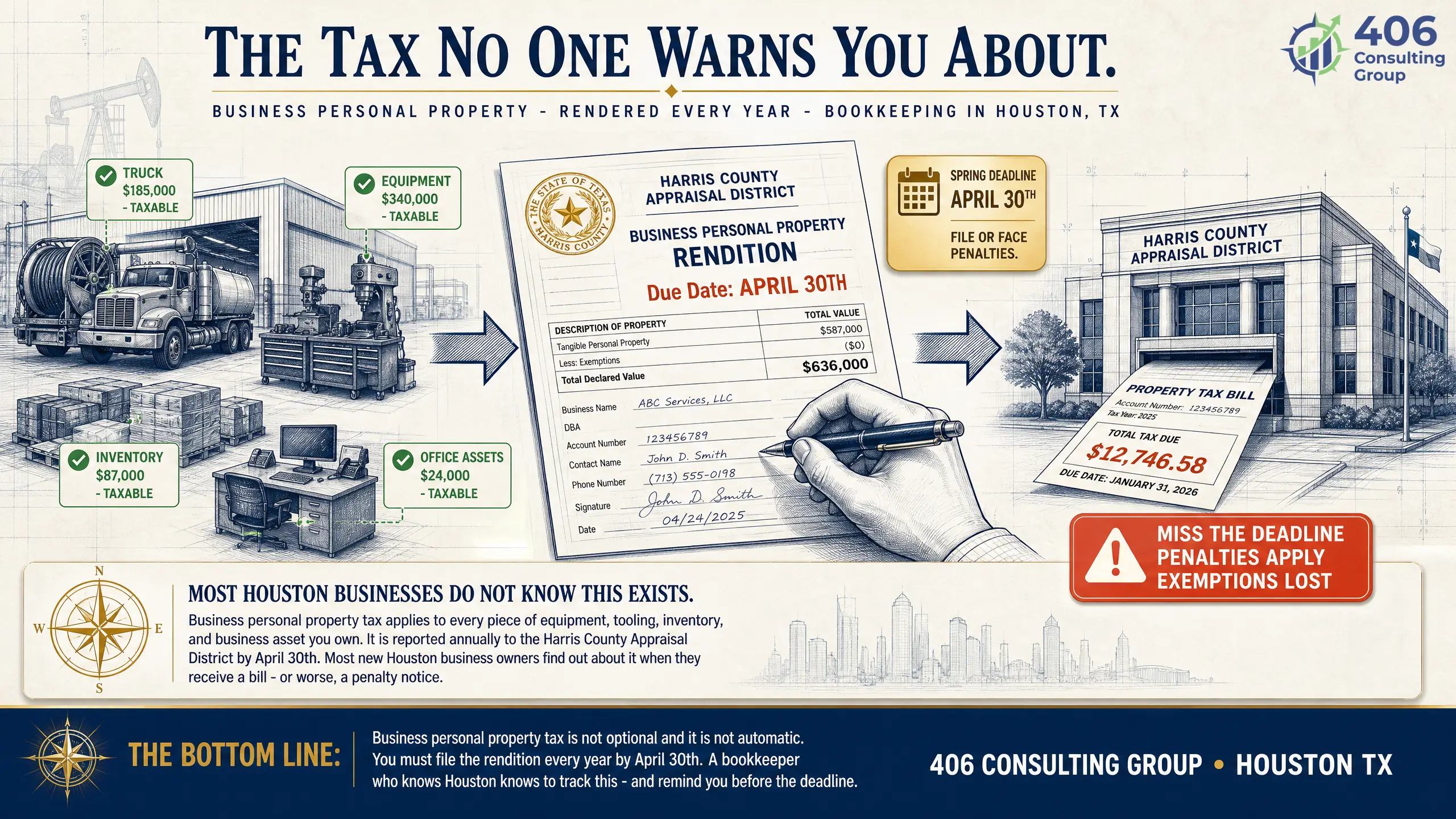 Texas business personal property tax and the annual rendition