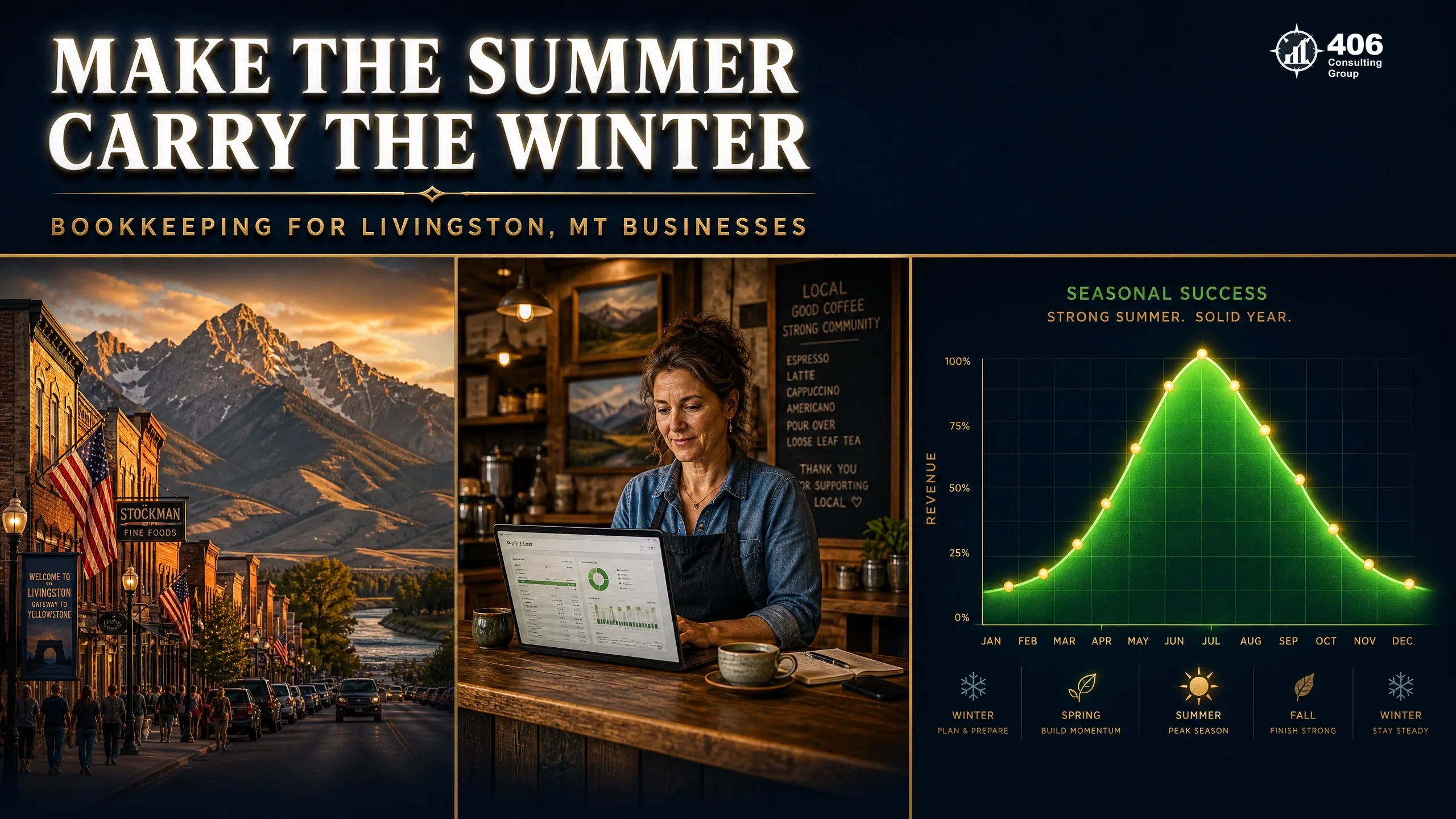 Bookkeeping services for Livingston, MT seasonal tourism and hospitality businesses