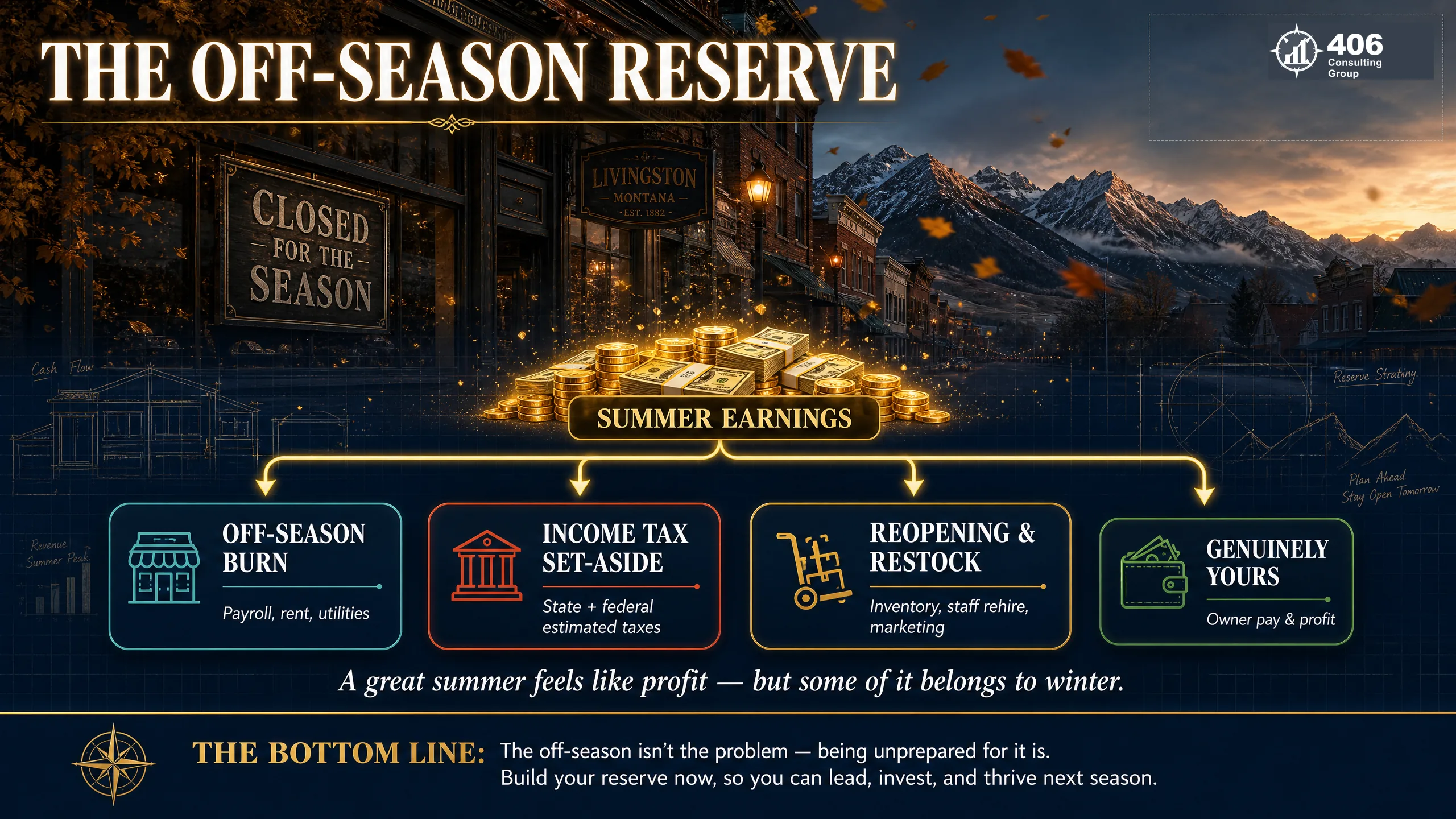 Off-season cash reserve plan for a seasonal Livingston business