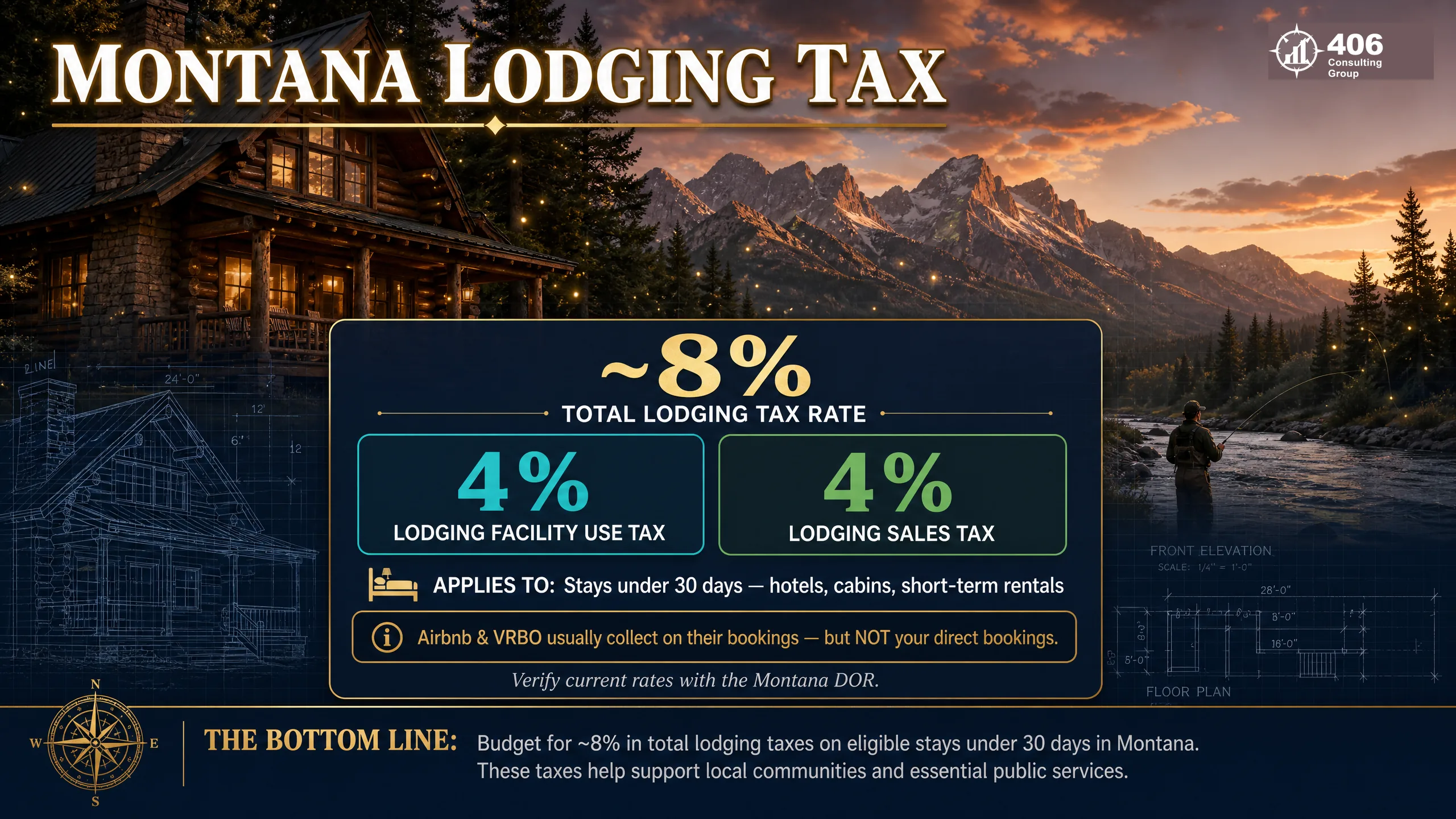 Montana lodging tax breakdown for a Livingston short-term rental