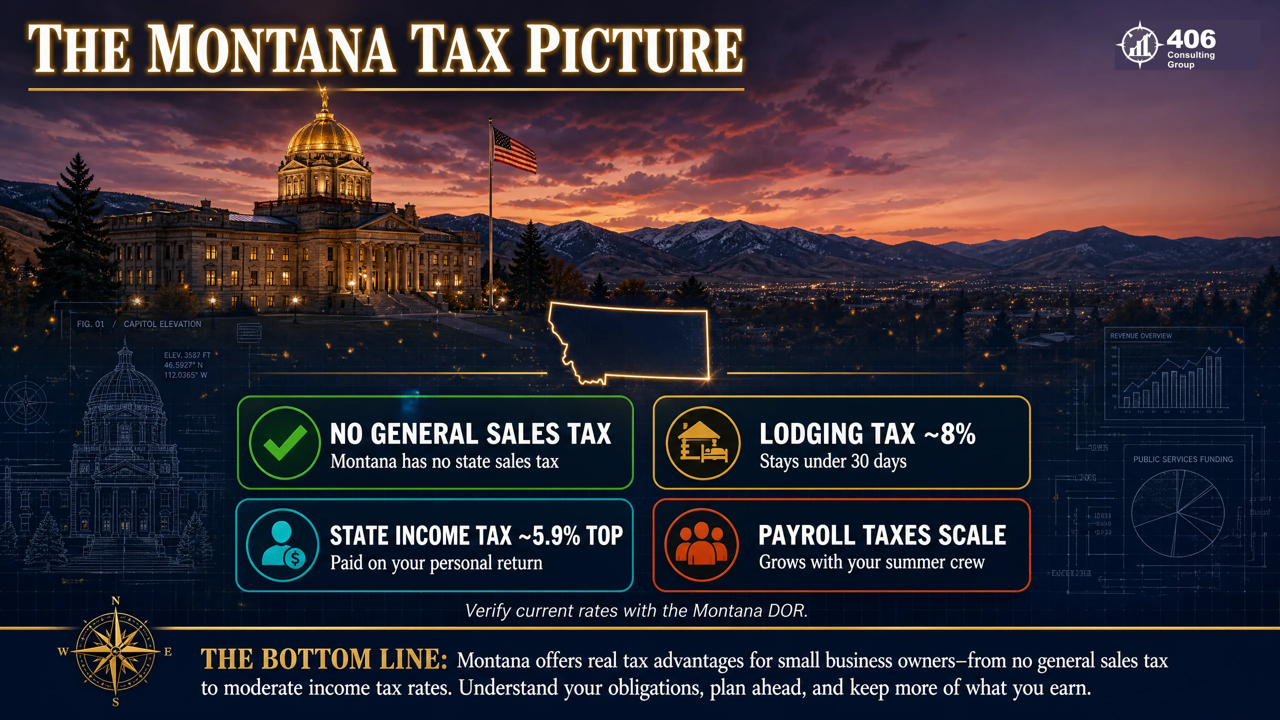 Montana tax picture for a Livingston business — no sales tax, lodging tax, income tax