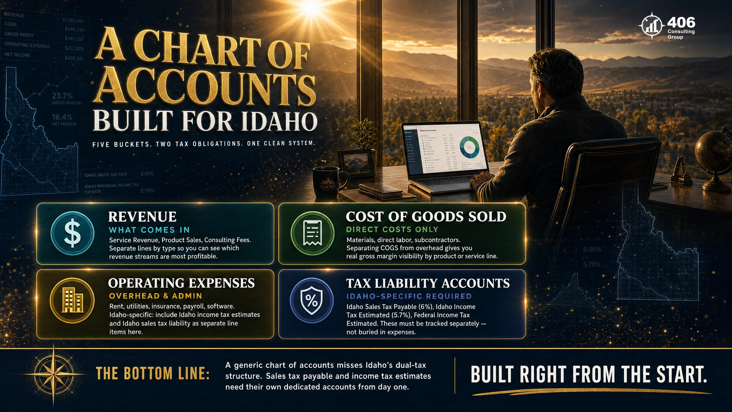 An Idaho-ready chart of accounts separating sales tax, income-tax set-aside, and payroll