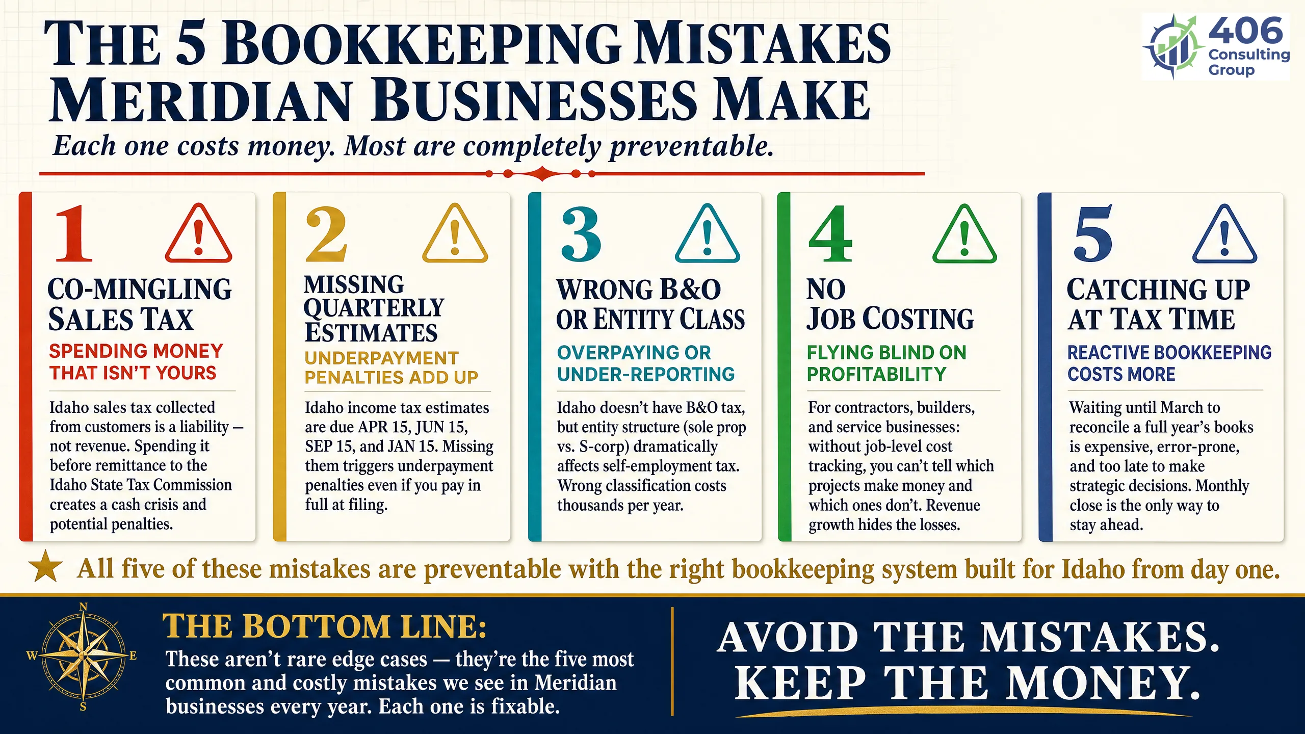 Common Idaho bookkeeping mistakes a Meridian business should avoid