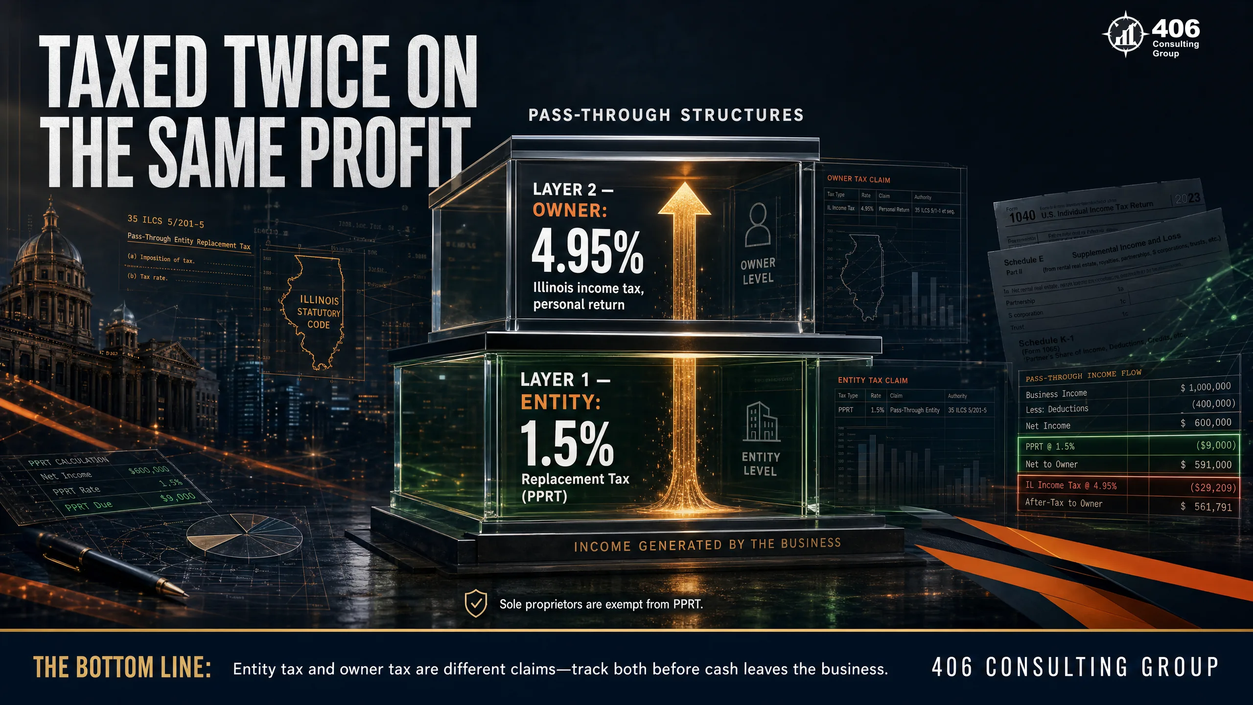 Illinois flat 4.95% income tax plus the 1.5% Personal Property Replacement Tax on a St. Charles pass-through