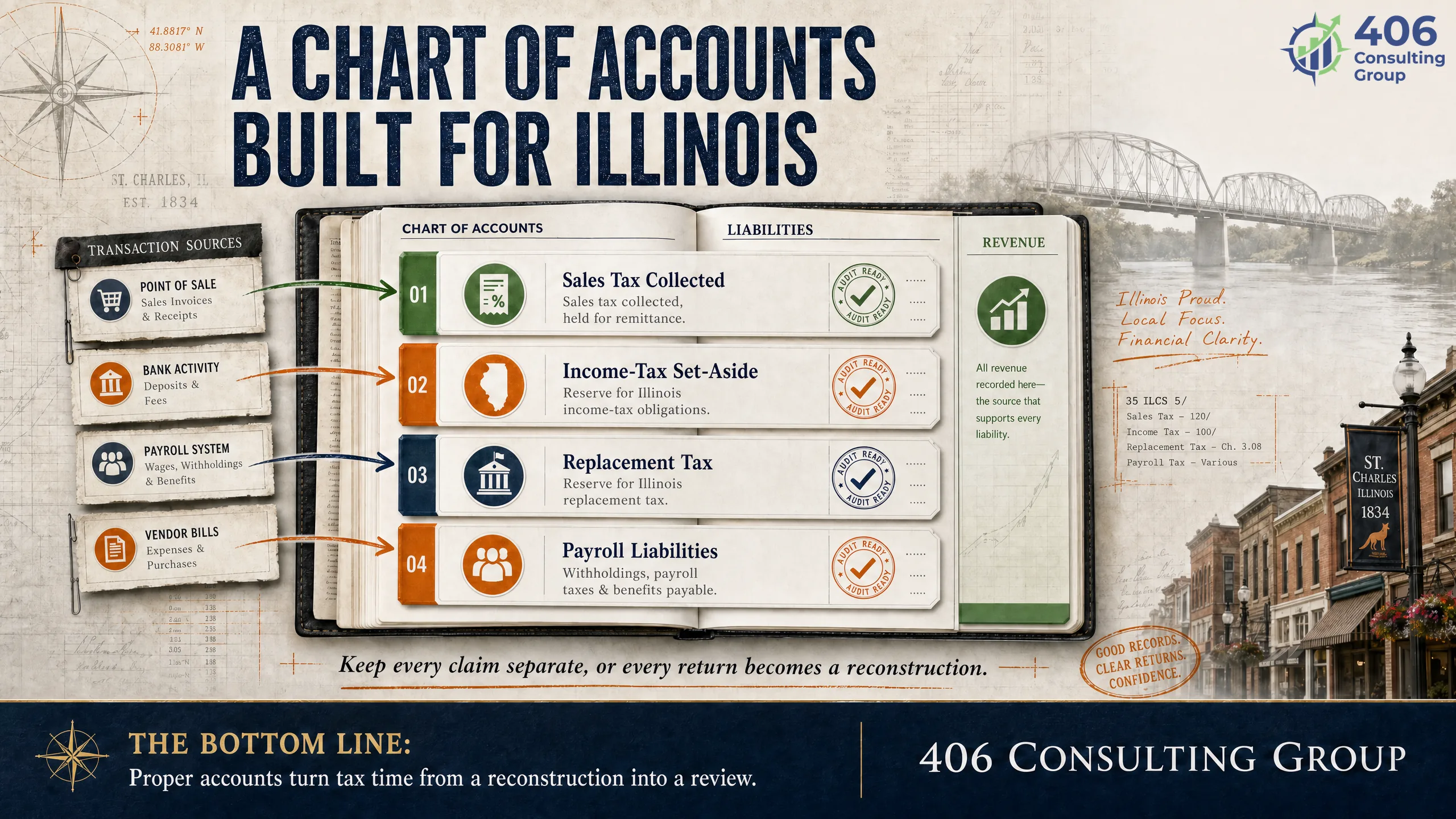 An Illinois-ready chart of accounts separating sales tax, income-tax and Replacement-Tax set-asides, and payroll
