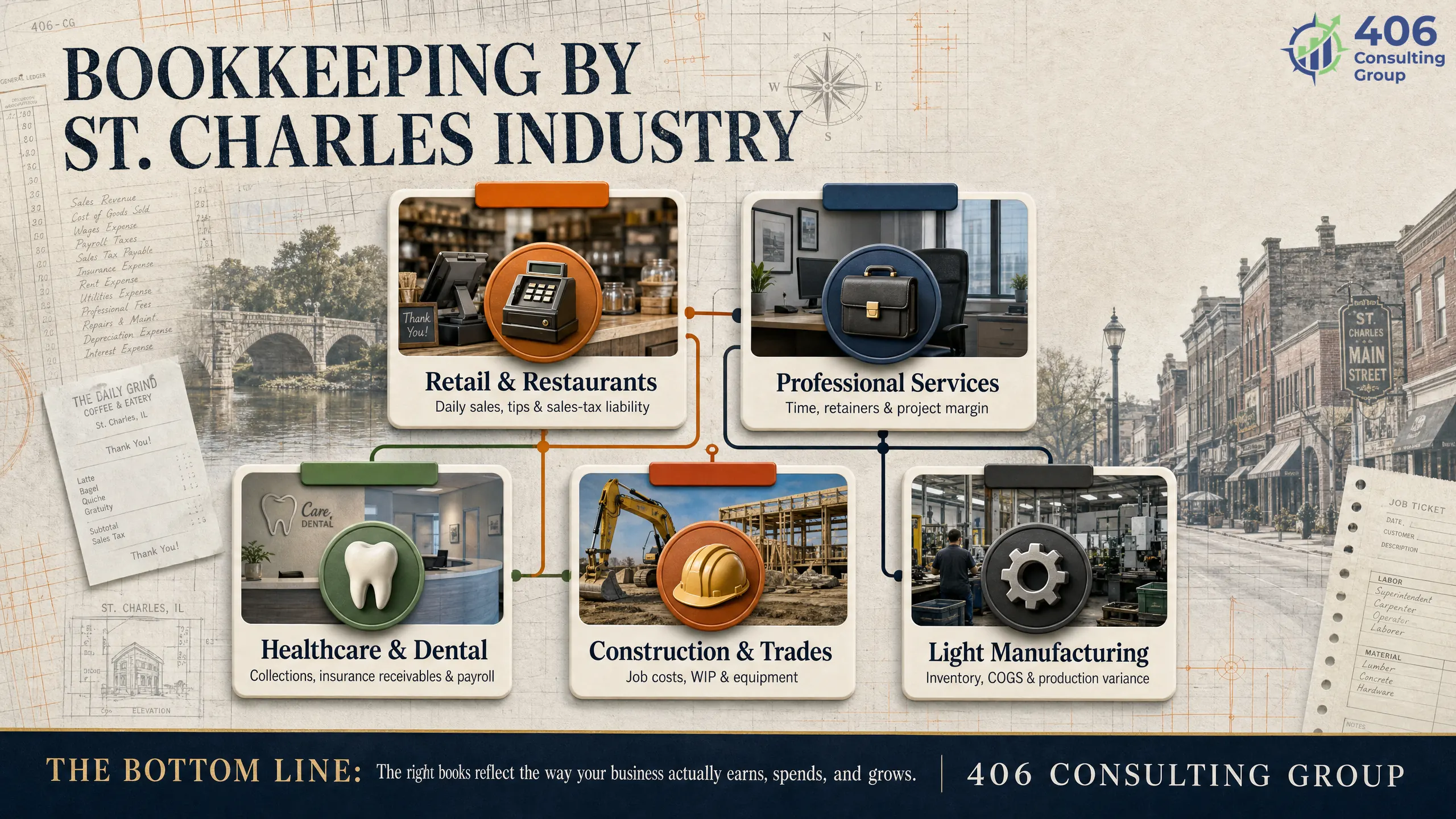 Bookkeeping priorities by St. Charles industry — retail, professional services, healthcare, construction, manufacturing