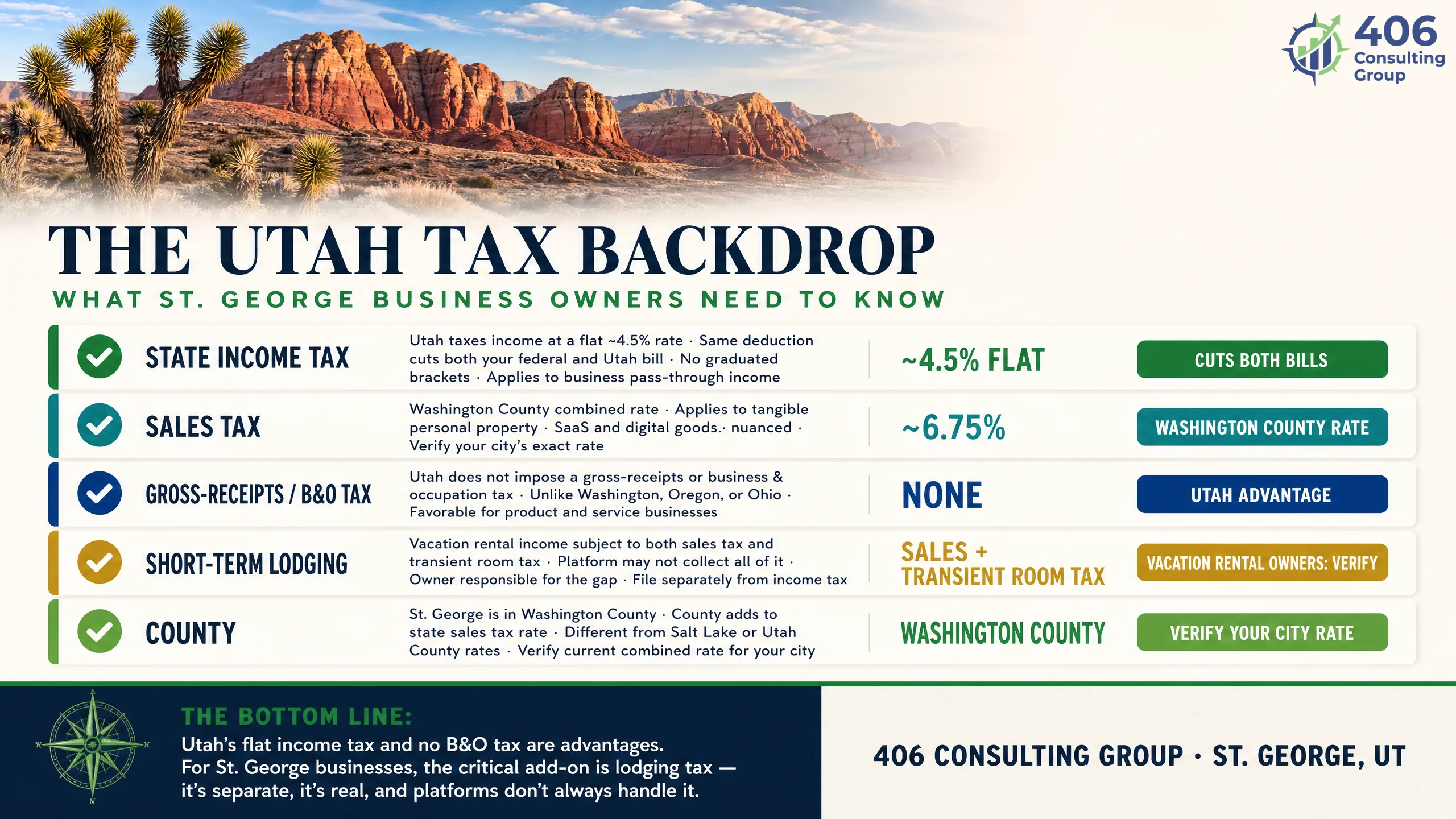 The Utah tax backdrop for a St. George business
