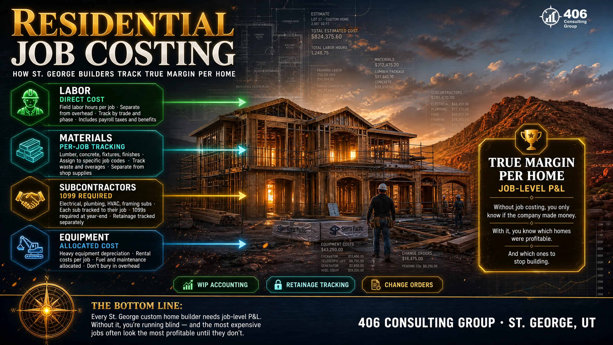 Residential construction job costing for a St. George builder
