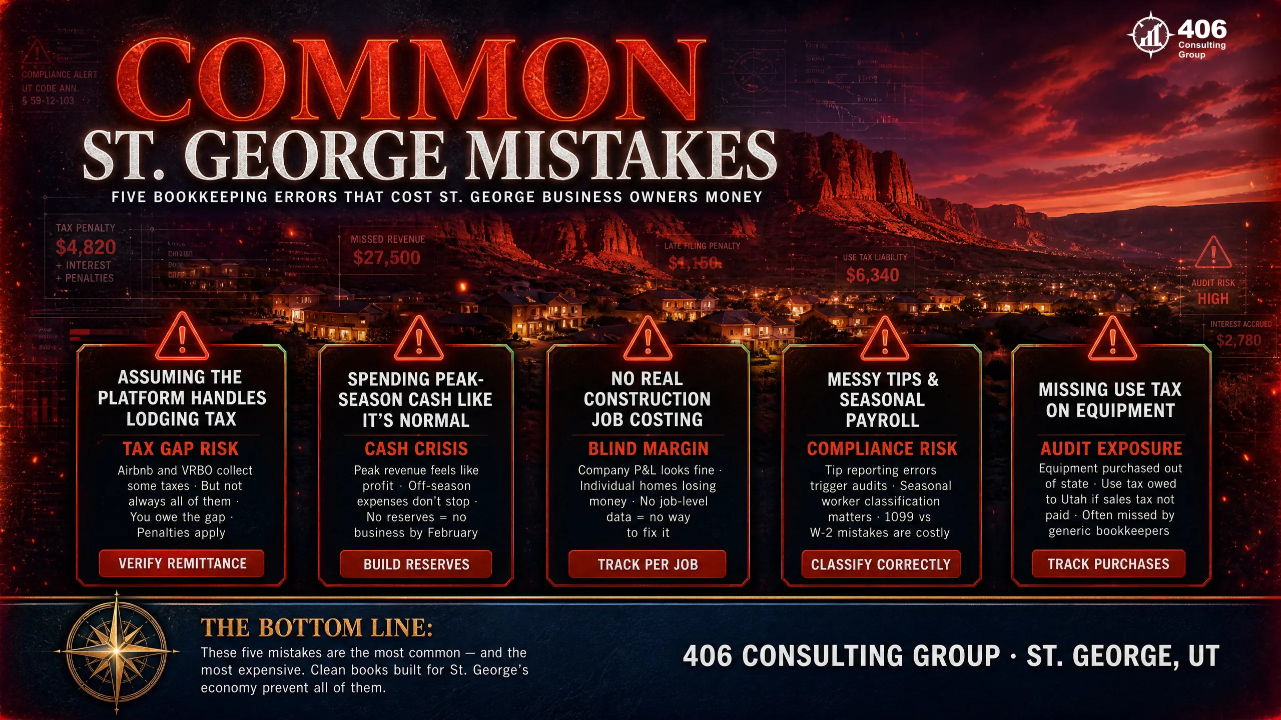 Common St. George bookkeeping mistakes