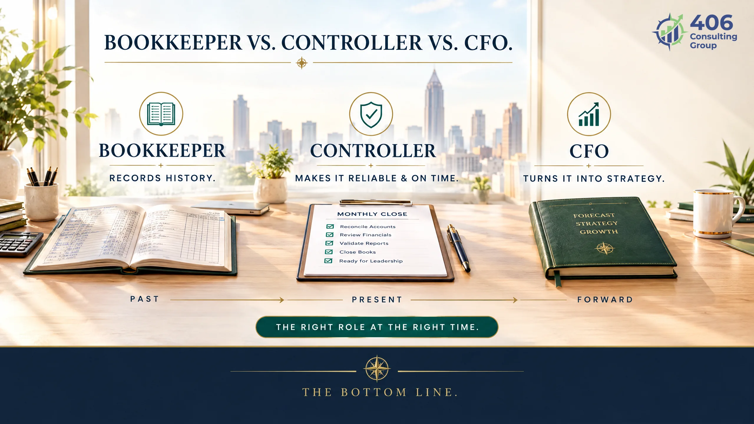 Bookkeeper vs controller vs CFO — records history, makes it reliable, turns it into strategy