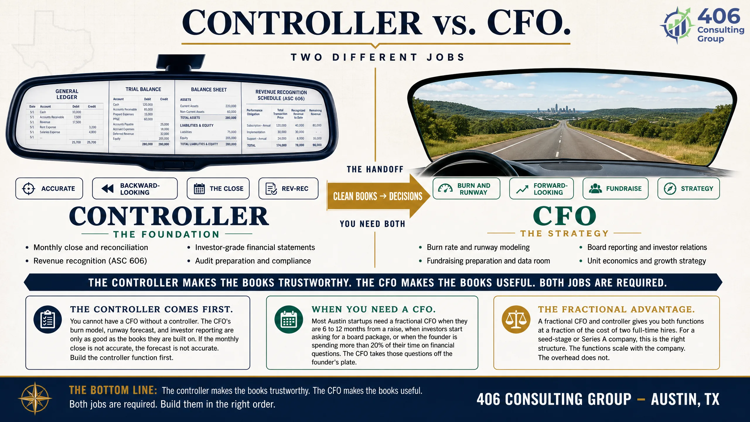 Controller versus CFO for a startup — accurate books versus burn, runway, and strategy