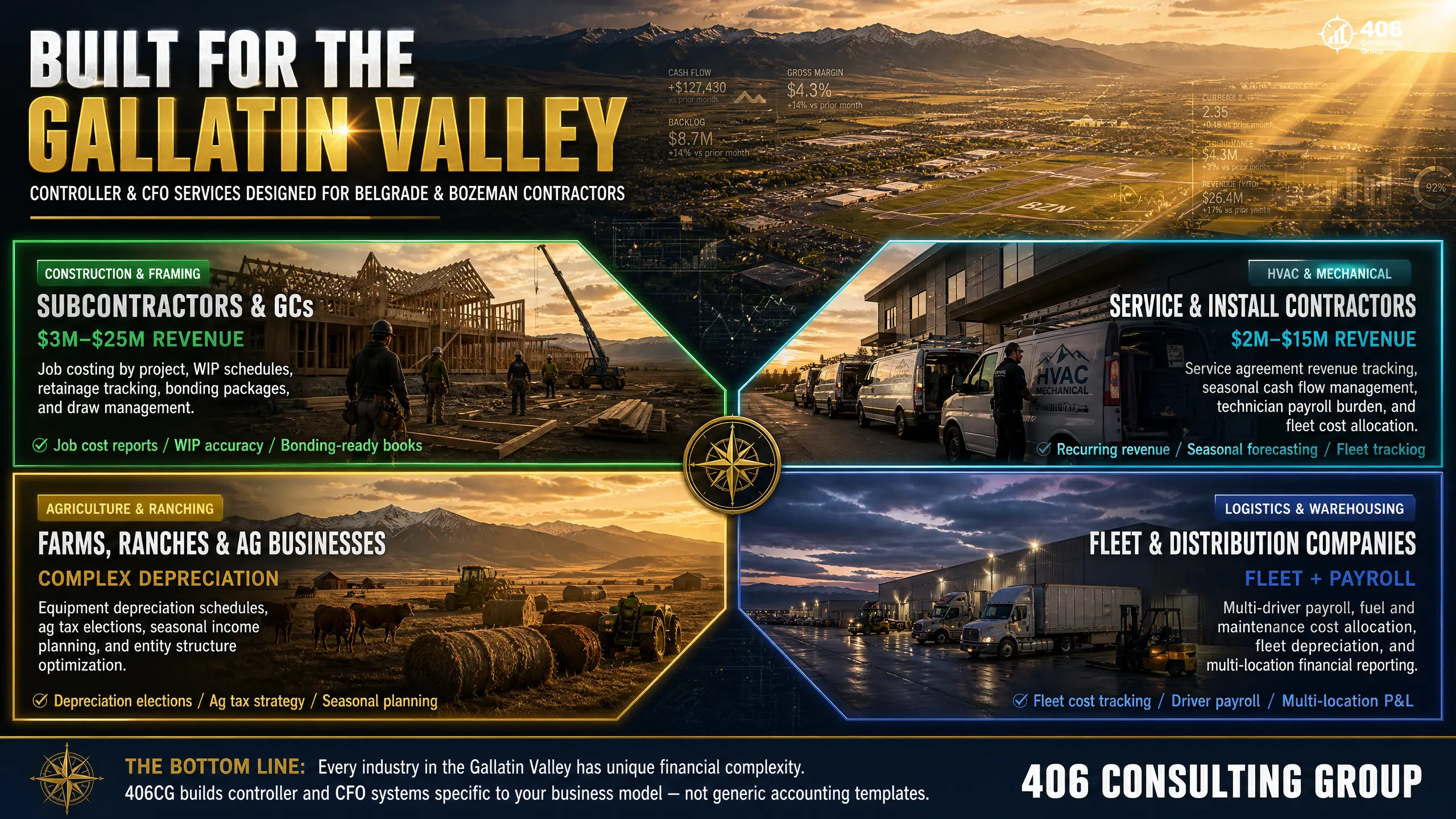 Serving Belgrade and the Gallatin Valley — Montana construction expertise delivered remotely