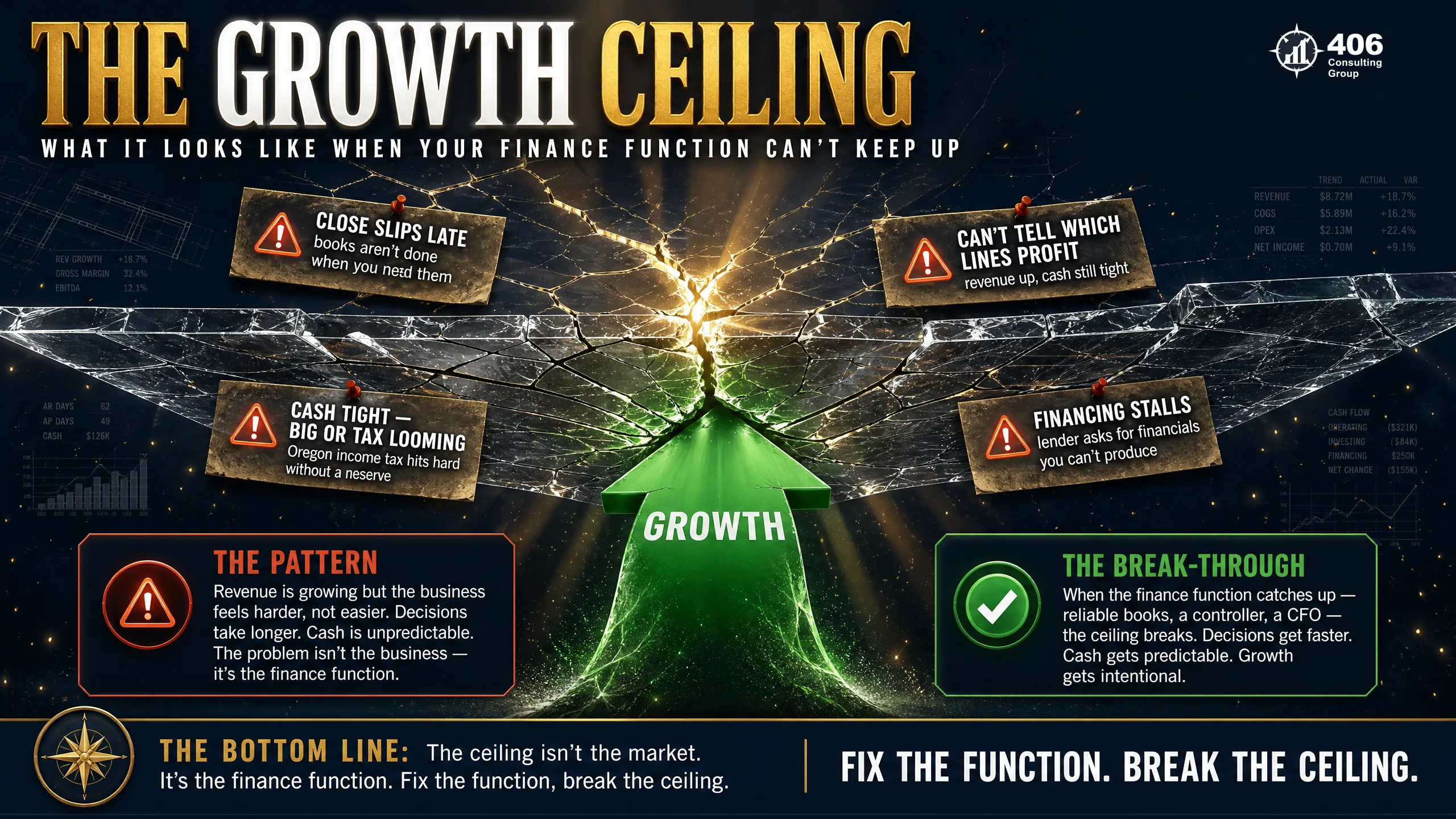 The financial ceiling a growing Bend business hits