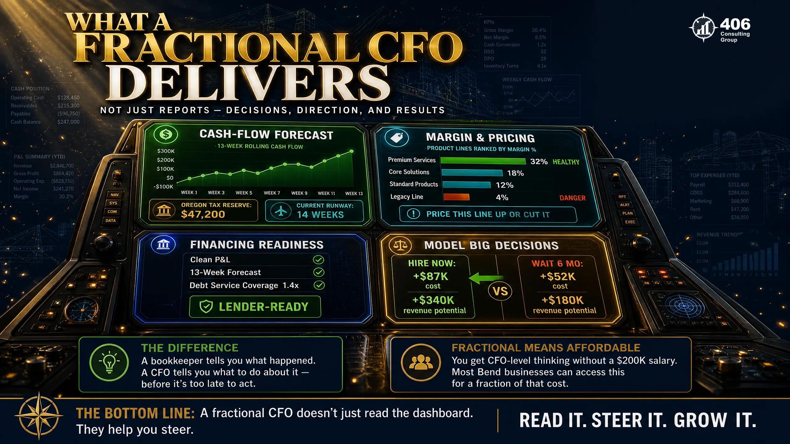 What a fractional CFO delivers for a growing Bend business