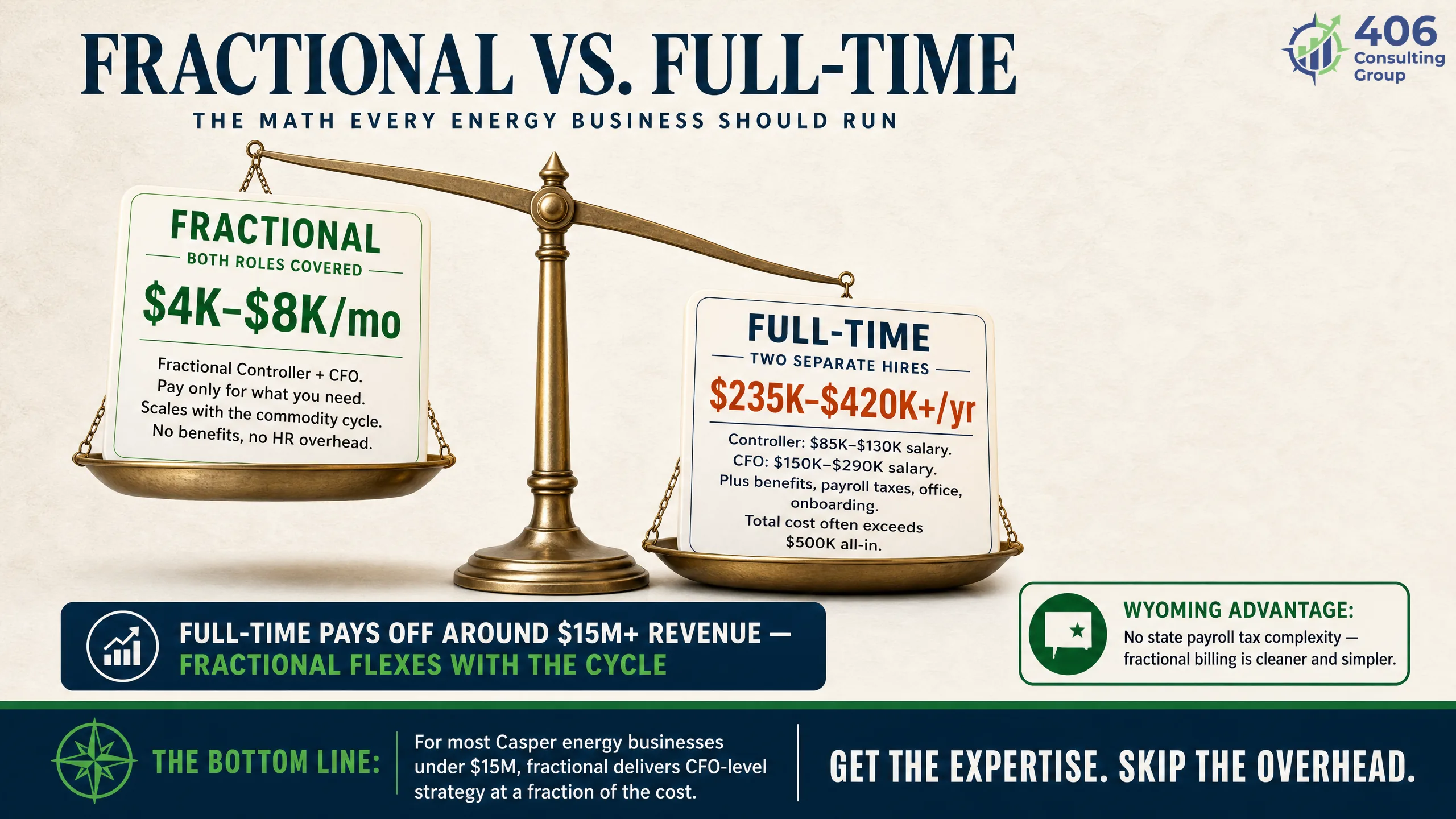 Fractional versus full-time CFO and controller cost comparison