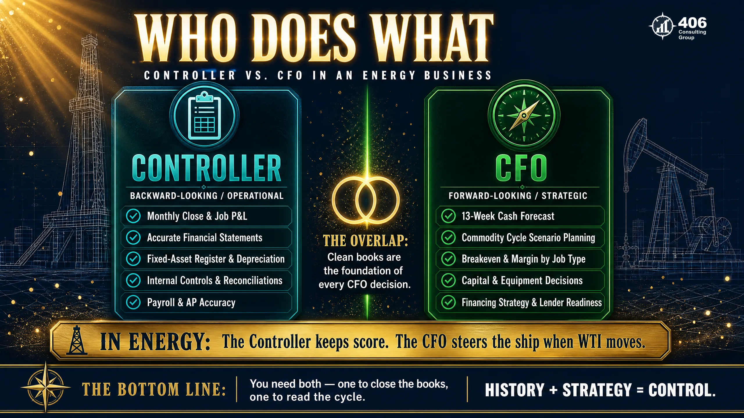 What a controller delivers versus what a CFO delivers for an energy business