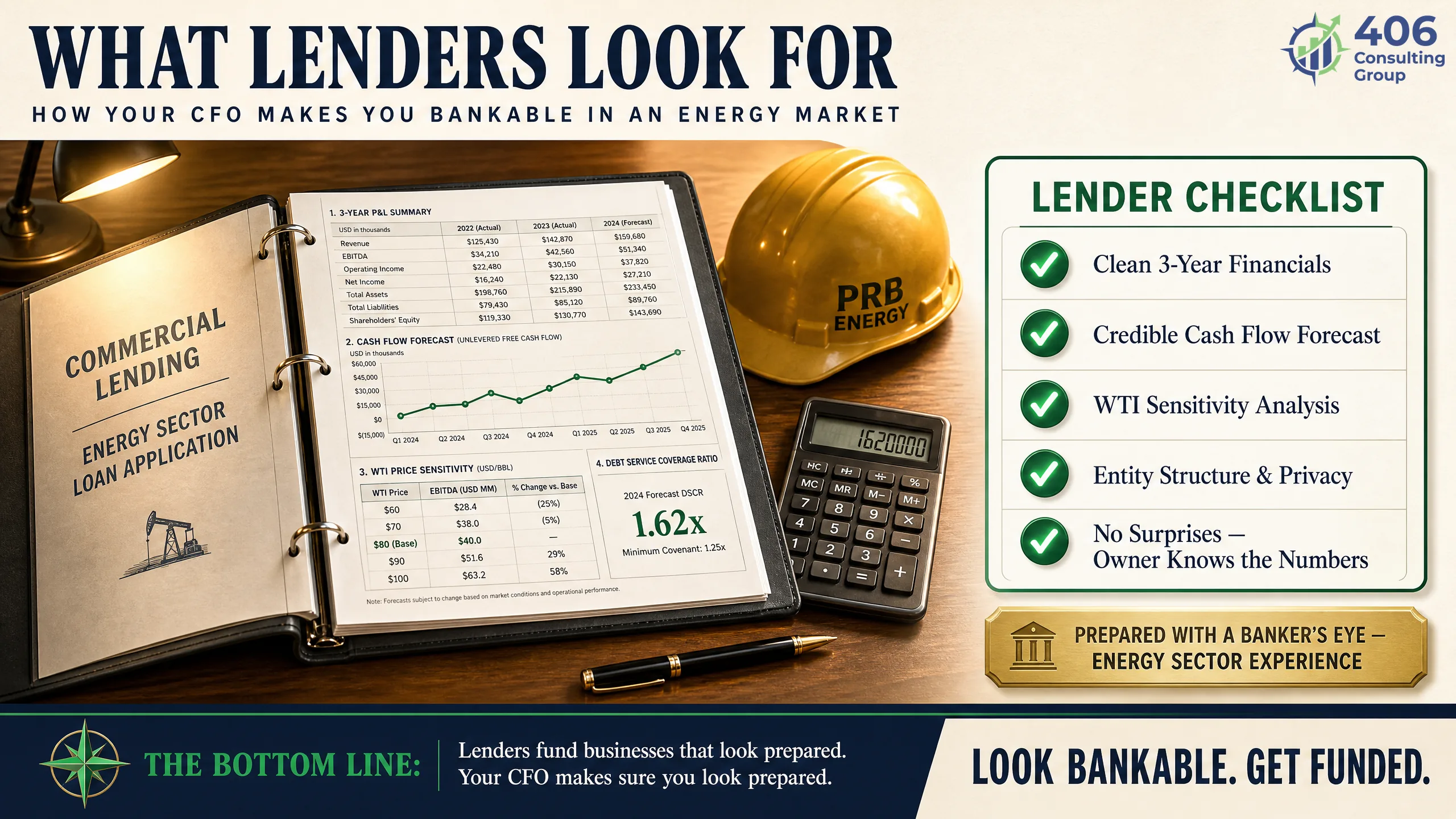 Financing energy equipment and managing bank covenants through the cycle