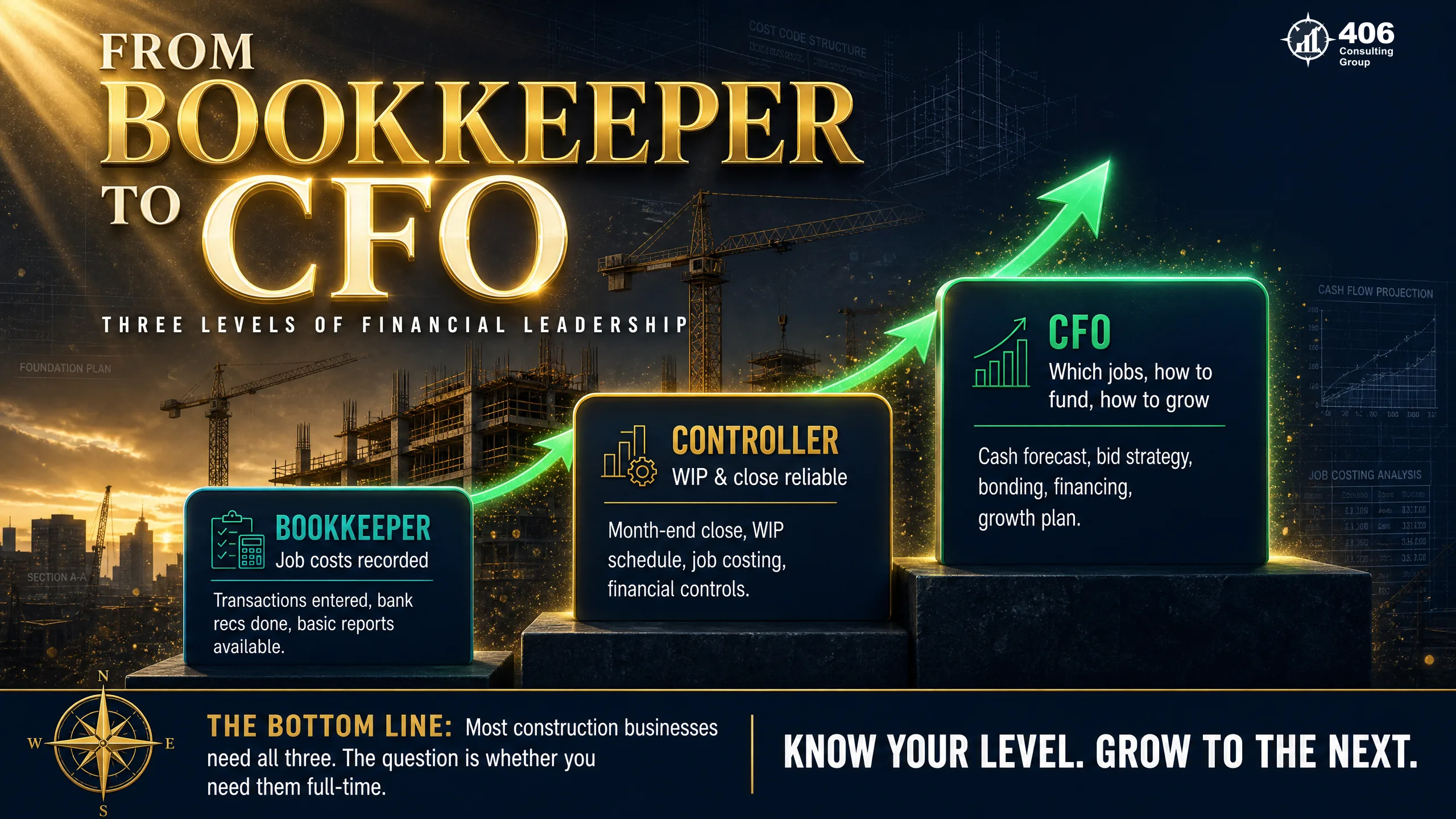 The financial leadership ladder for a builder — bookkeeper, controller, CFO