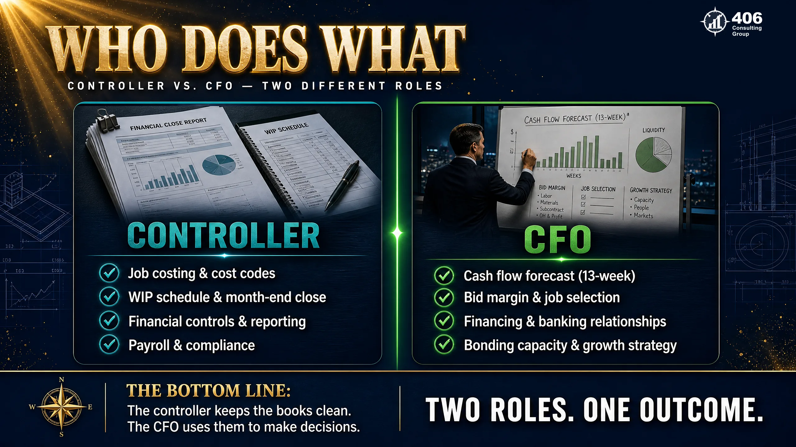 What a controller delivers versus what a CFO delivers for a builder