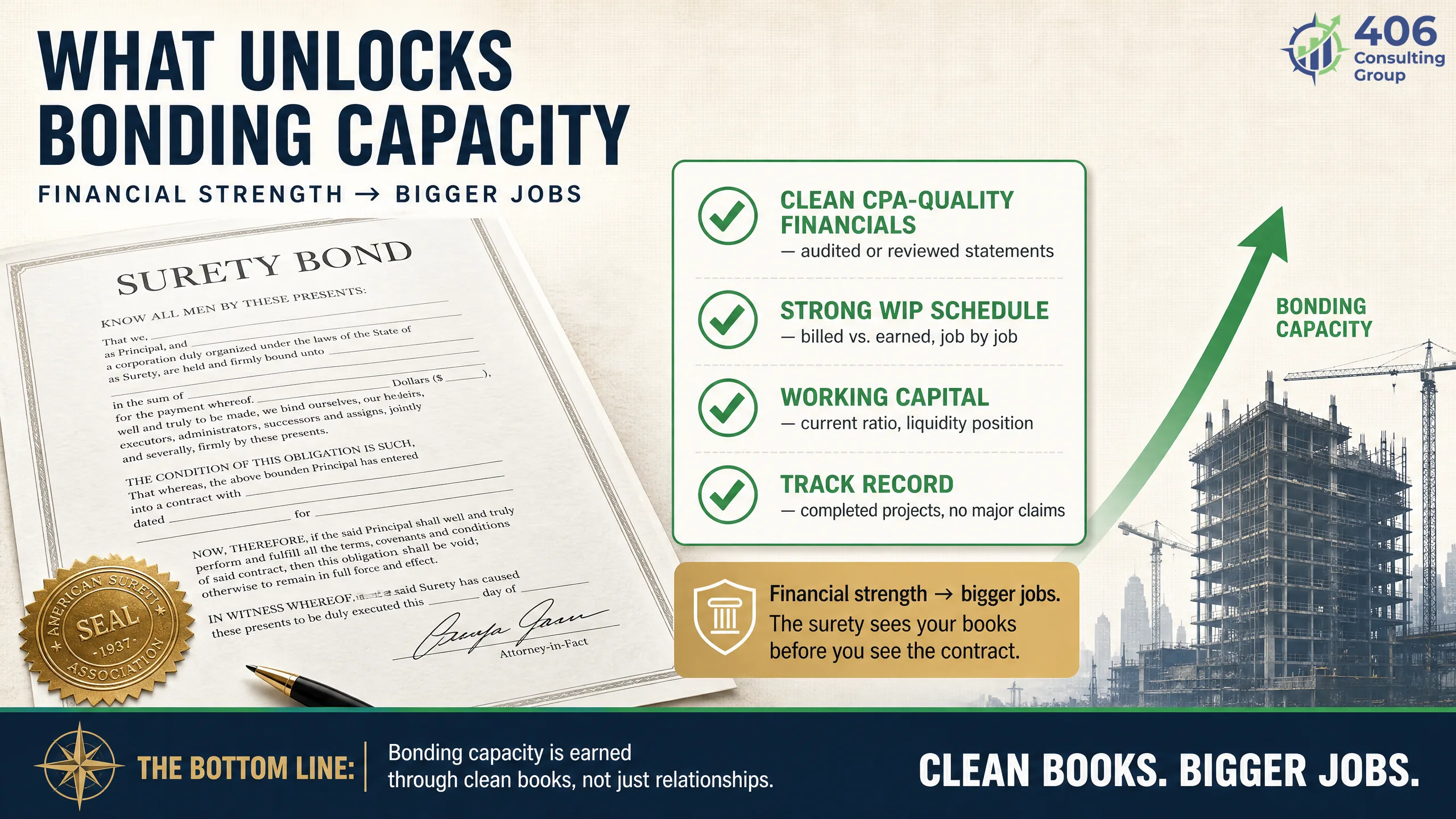 Bonding and surety readiness — what sureties look for in a builder