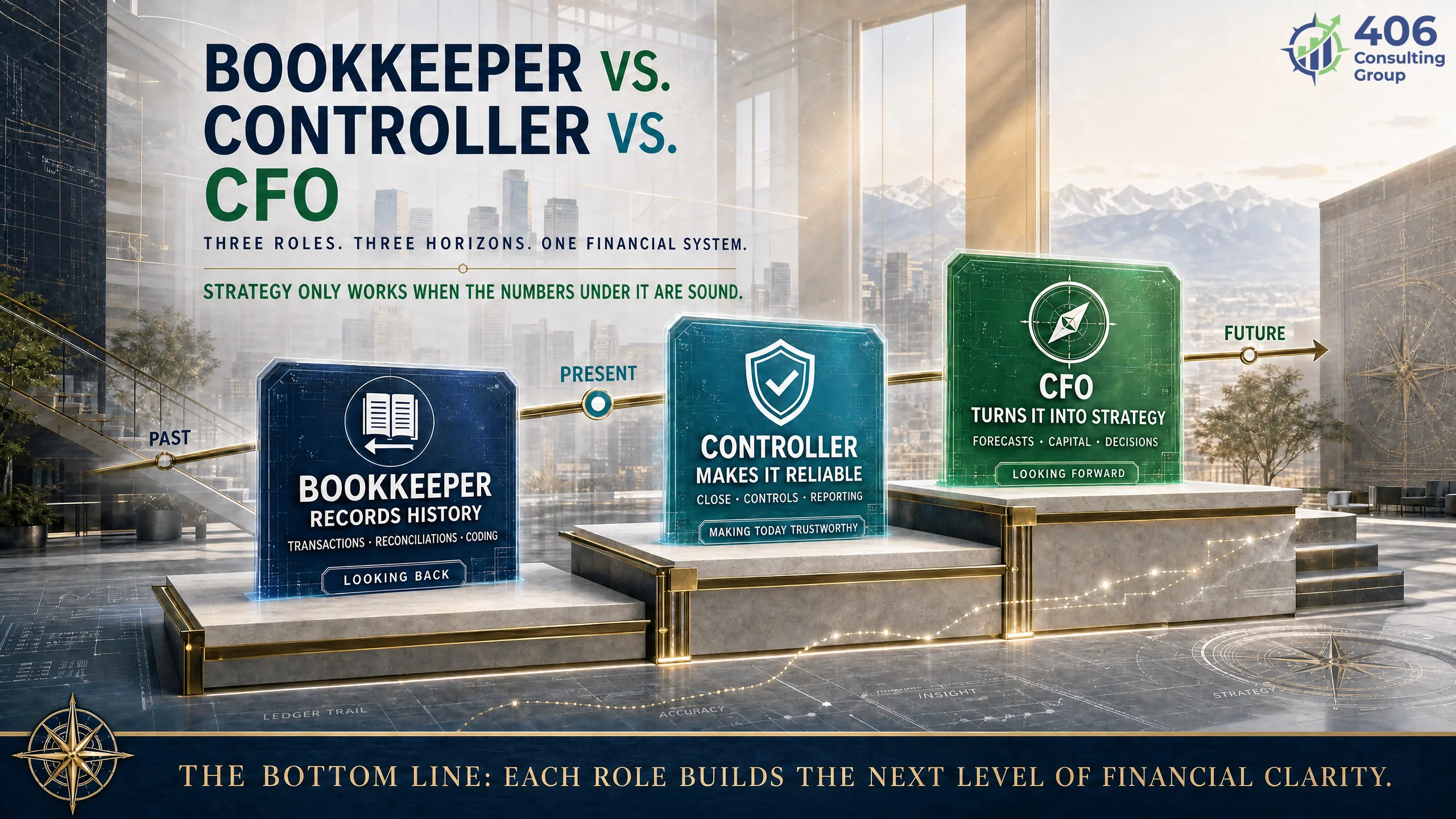 Bookkeeper vs controller vs CFO — records history, makes it reliable, turns it into strategy