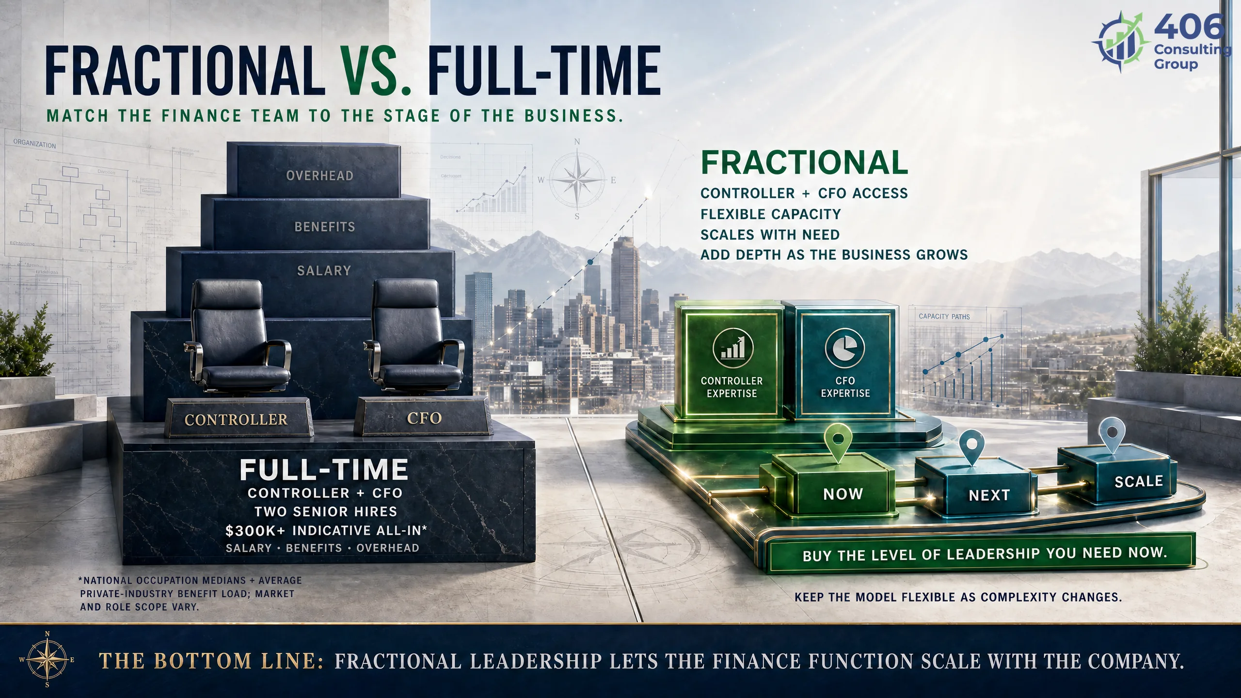 Fractional versus full-time CFO and controller — the same expertise for a fraction of the cost