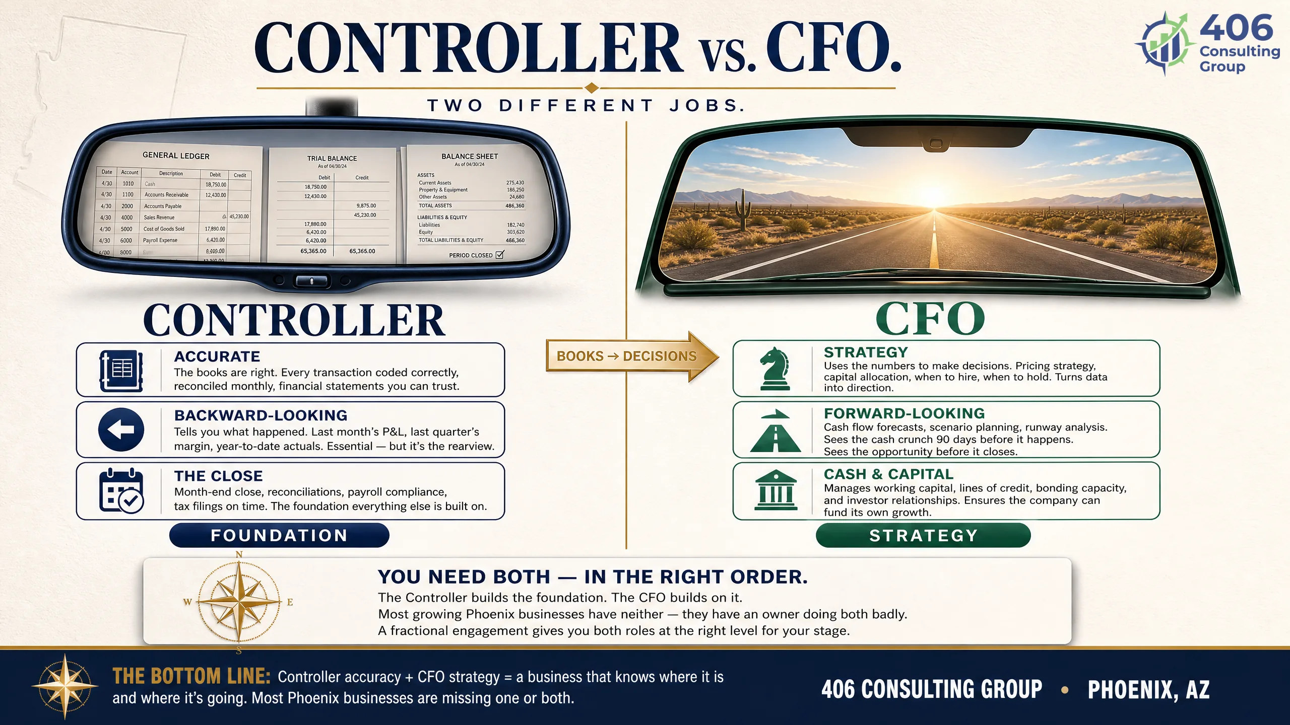 Controller versus CFO — accuracy and reporting versus strategy and cash