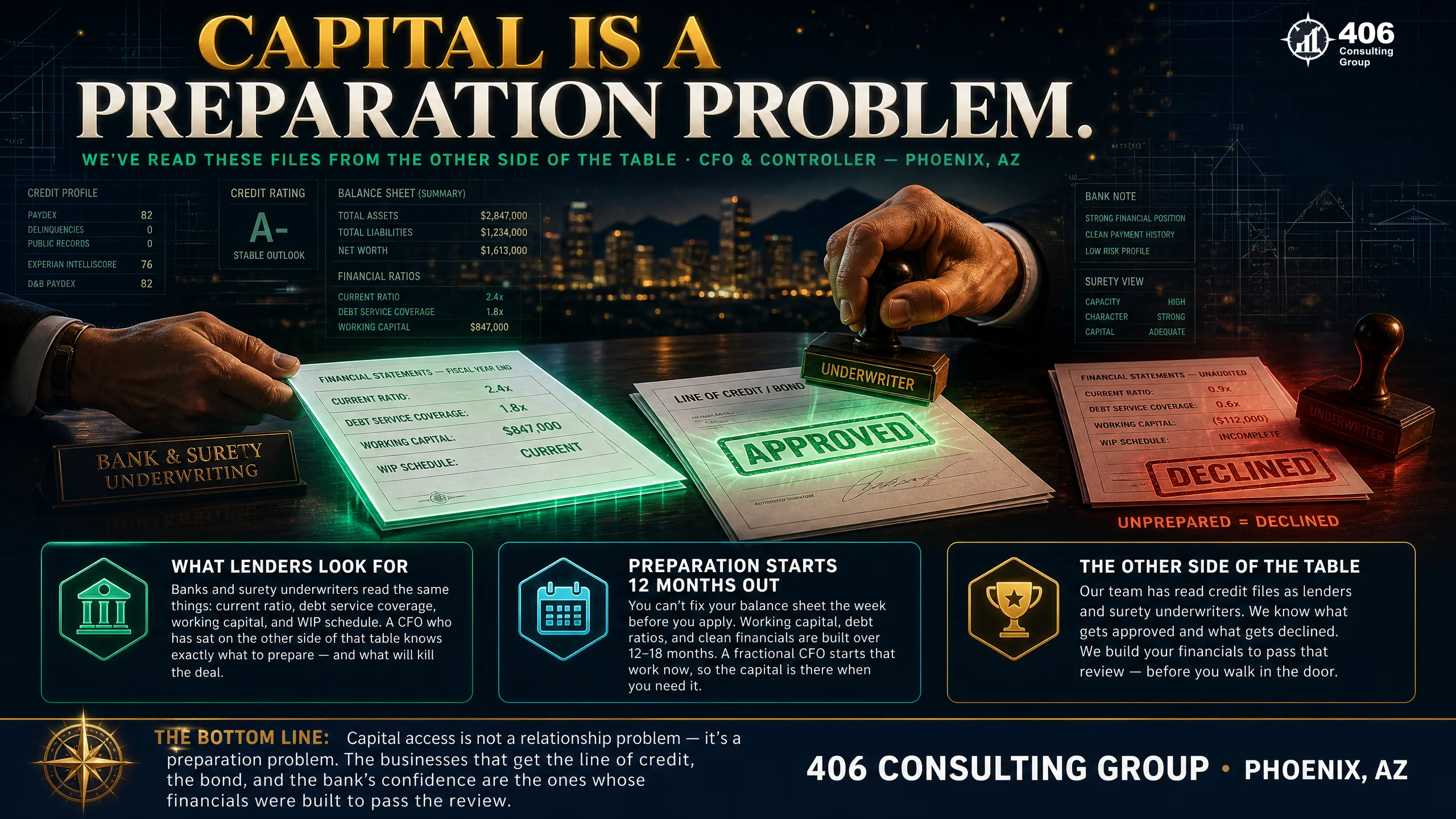 Banking, bonding, and capital readiness for a growing Phoenix company