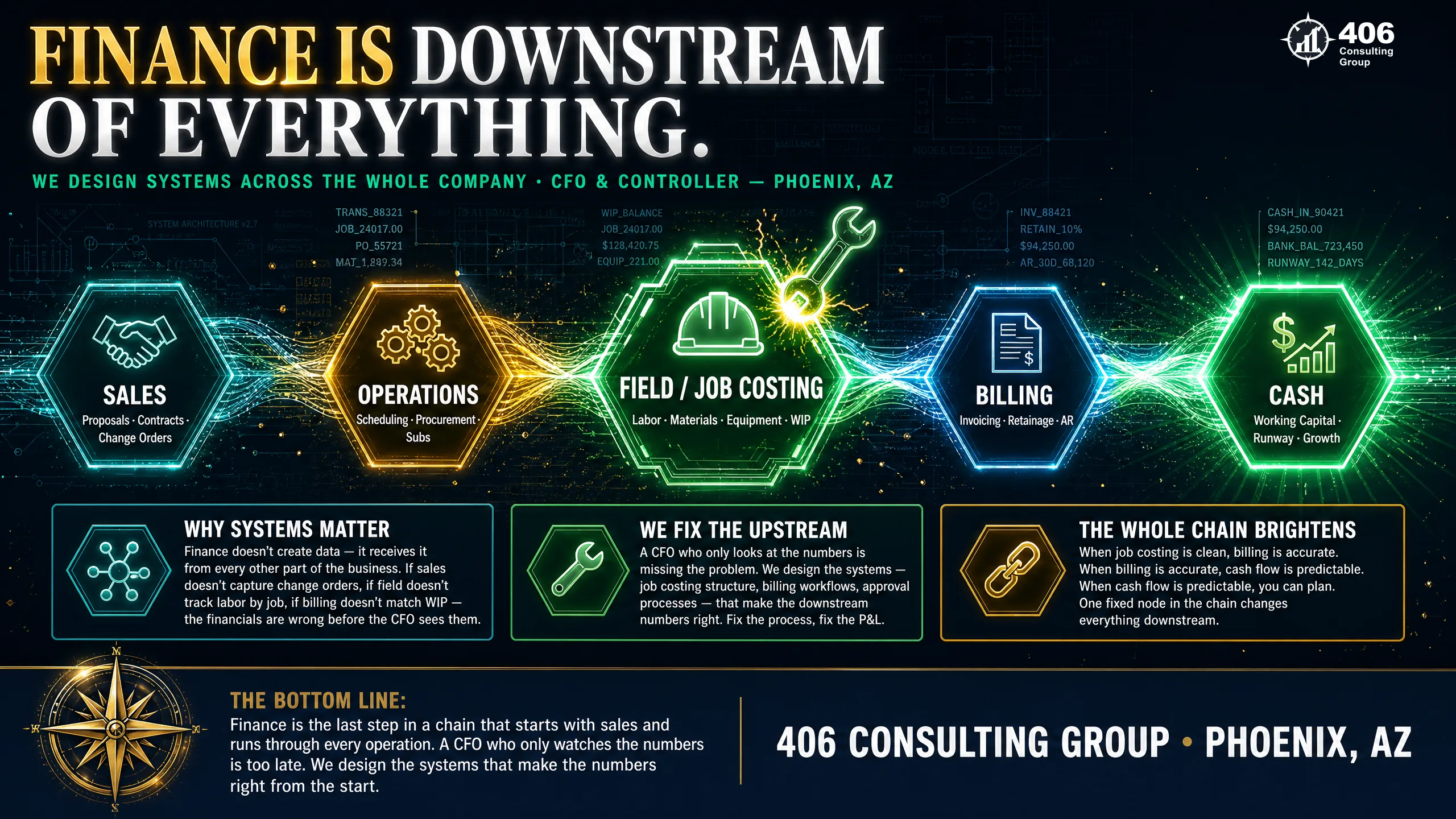 Designing financial systems from a whole-company, cross-departmental view