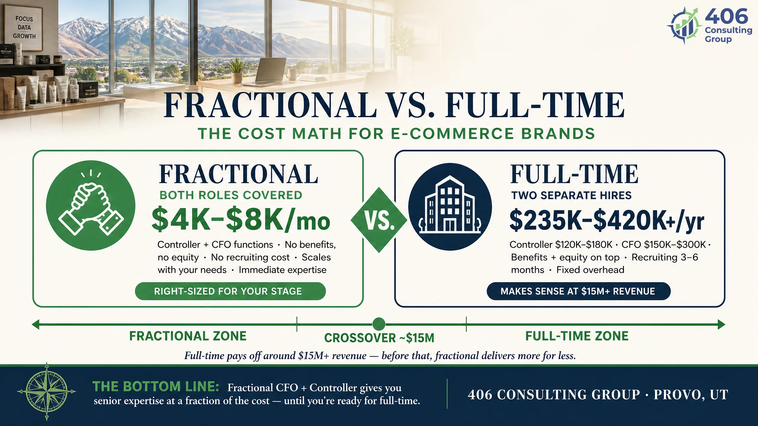 Fractional versus full-time CFO and controller cost comparison