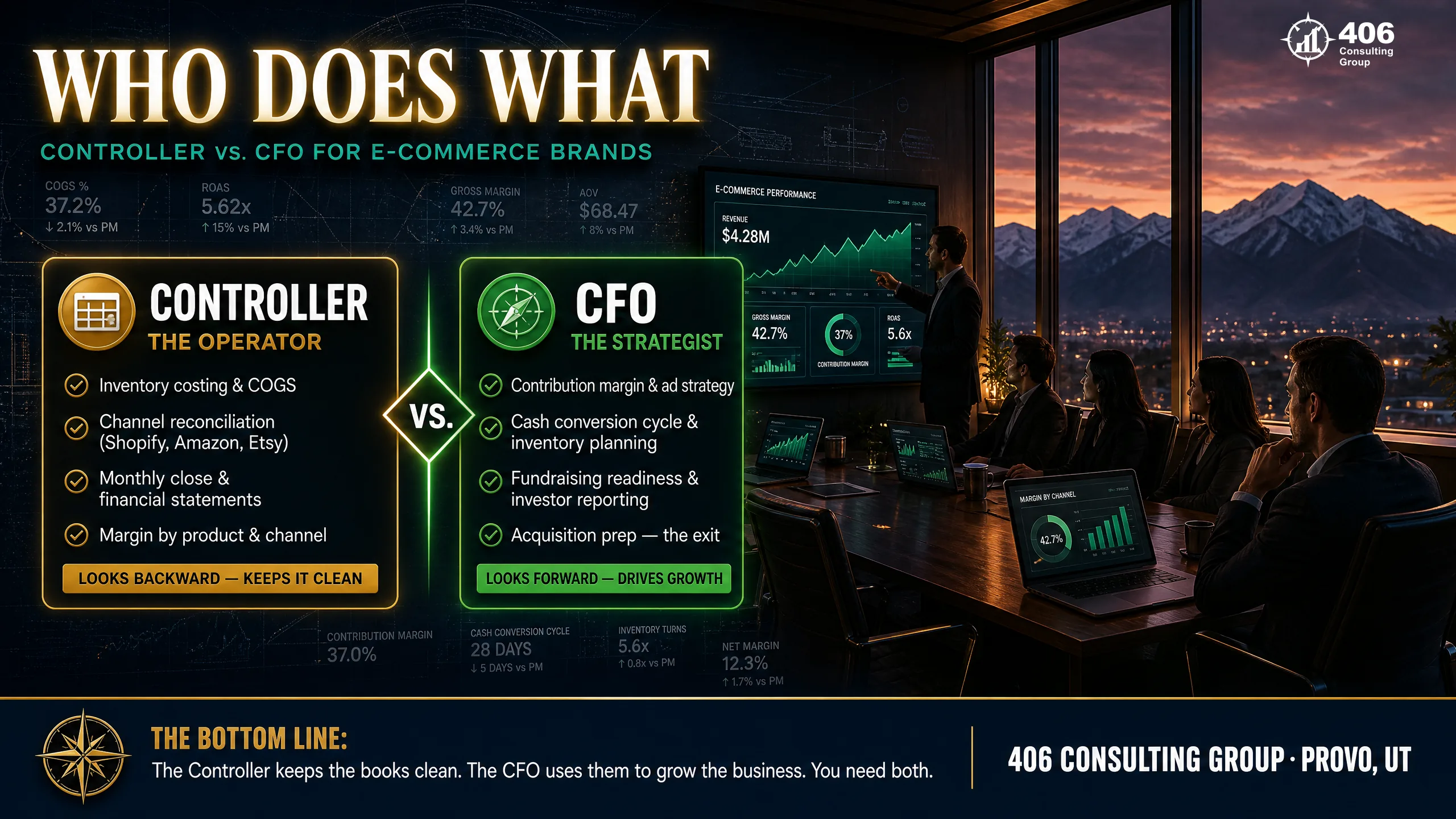 What a controller delivers versus what a CFO delivers for an e-commerce brand